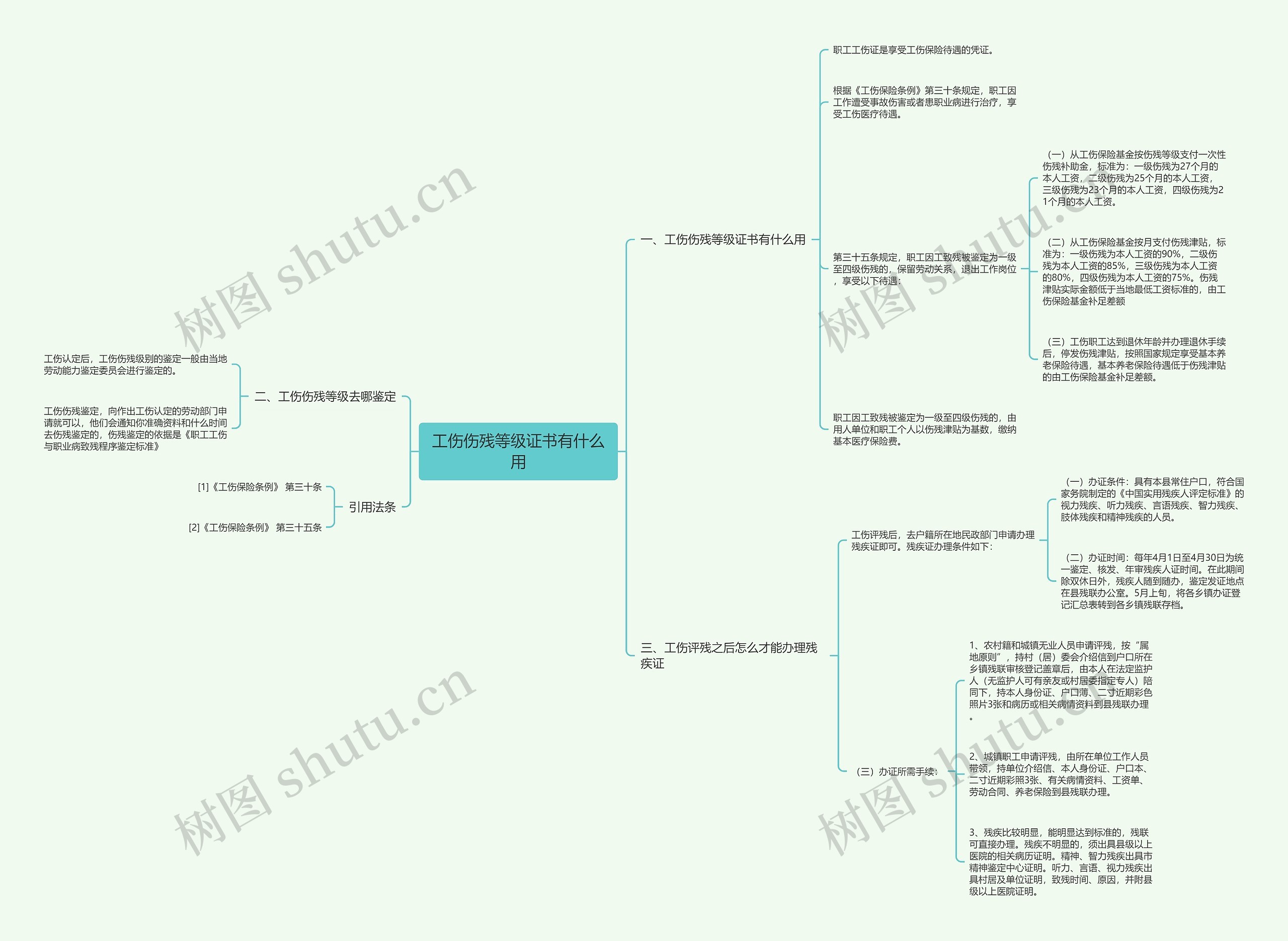 工伤伤残等级证书有什么用 工伤伤残等级证书有什么用
