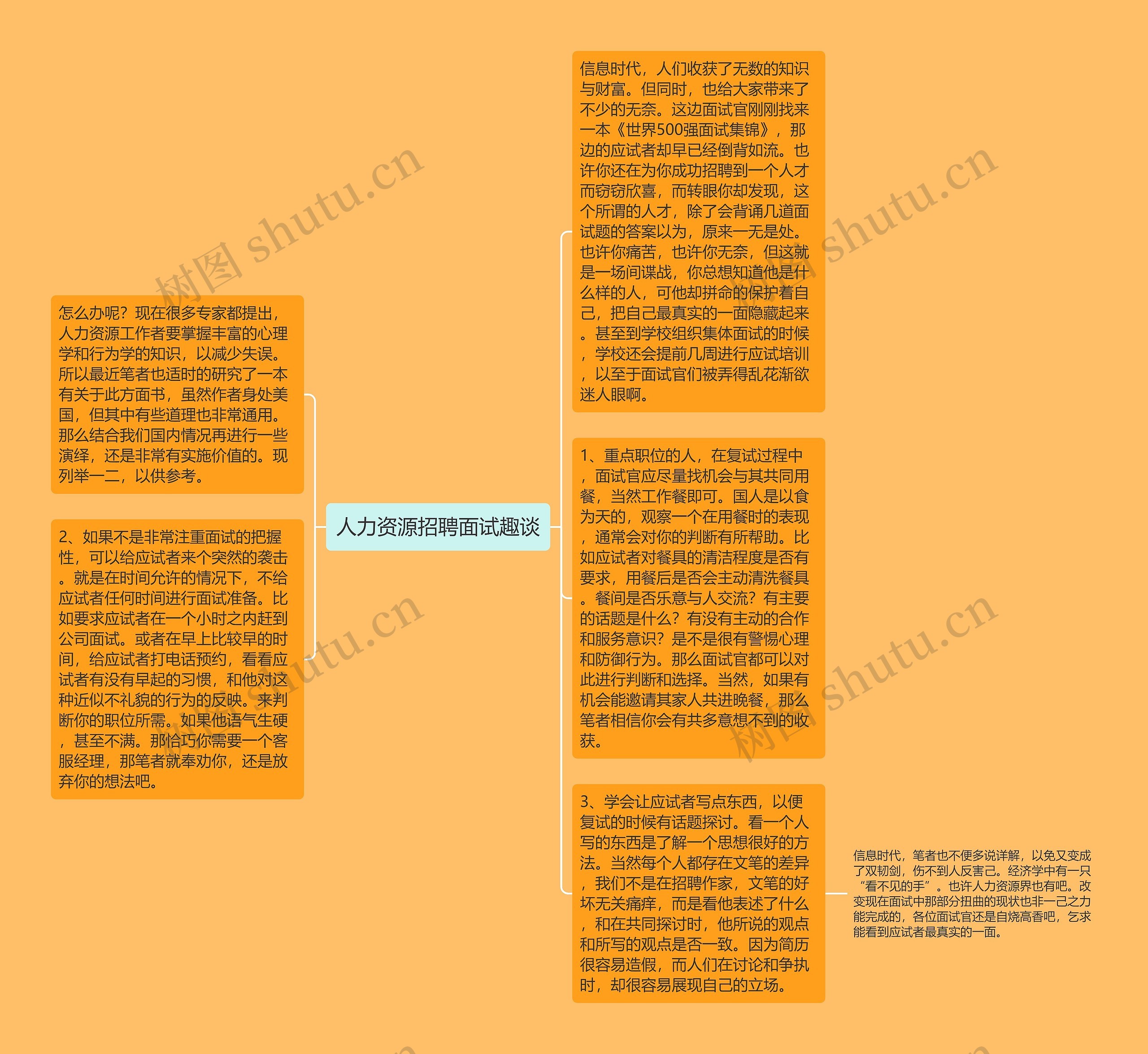 人力资源招聘面试趣谈