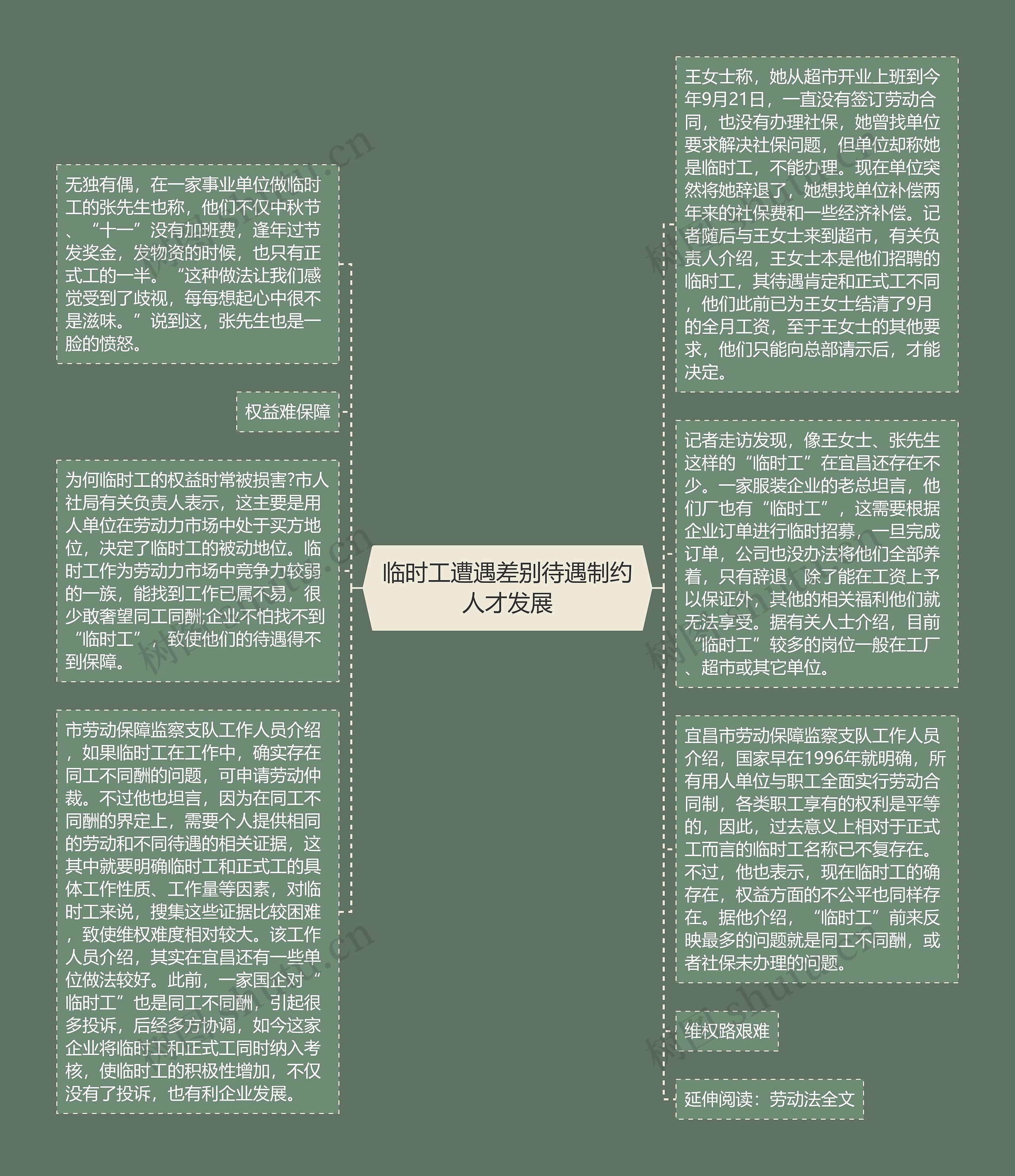 临时工遭遇差别待遇制约人才发展思维导图