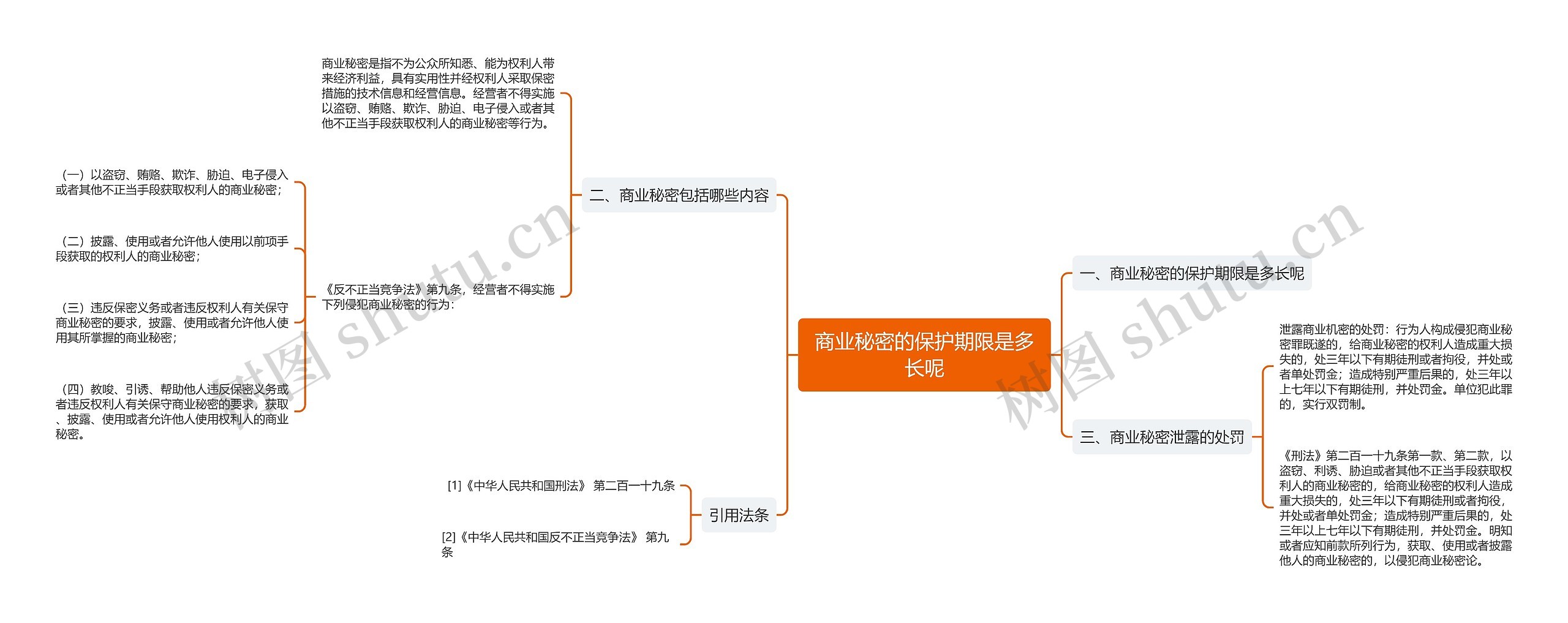 商业秘密的保护期限是多长呢 商业秘密的保护期限是多长呢