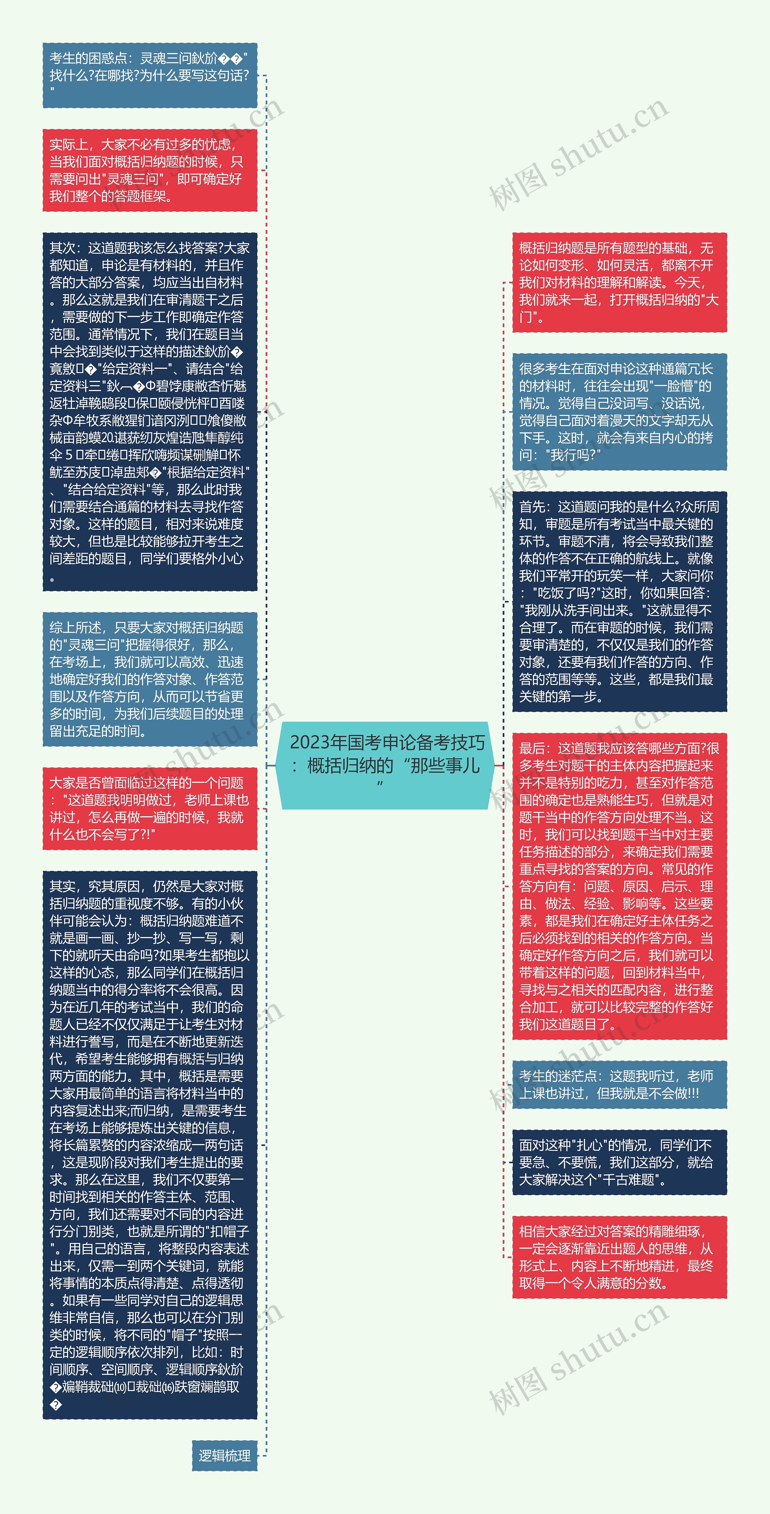  2023年国考申论备考技巧：概括归纳的“那些事儿”