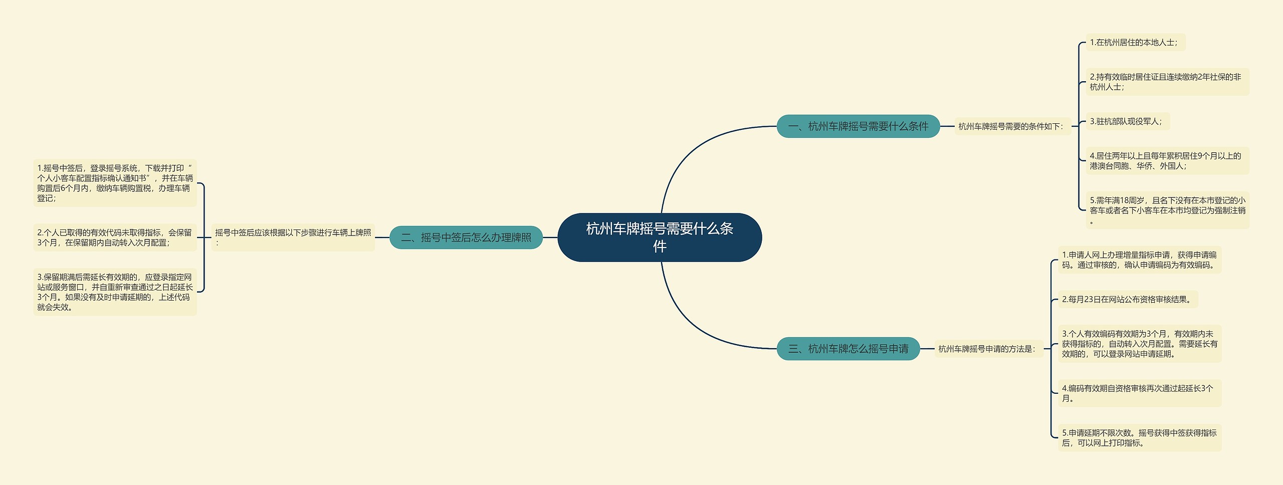 杭州车牌摇号需要什么条件