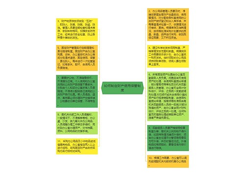 如何制定财产使用保管制度