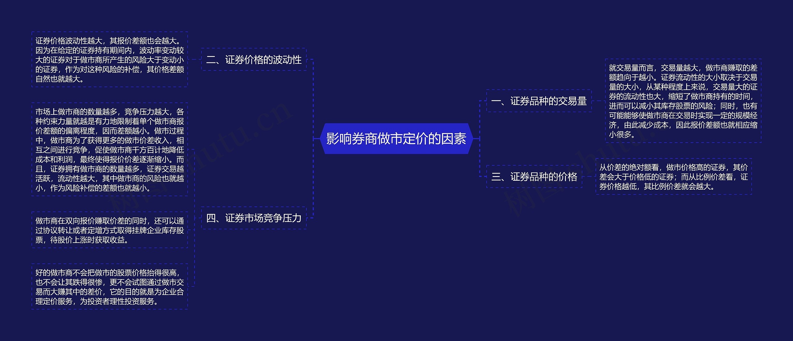 影响券商做市定价的因素