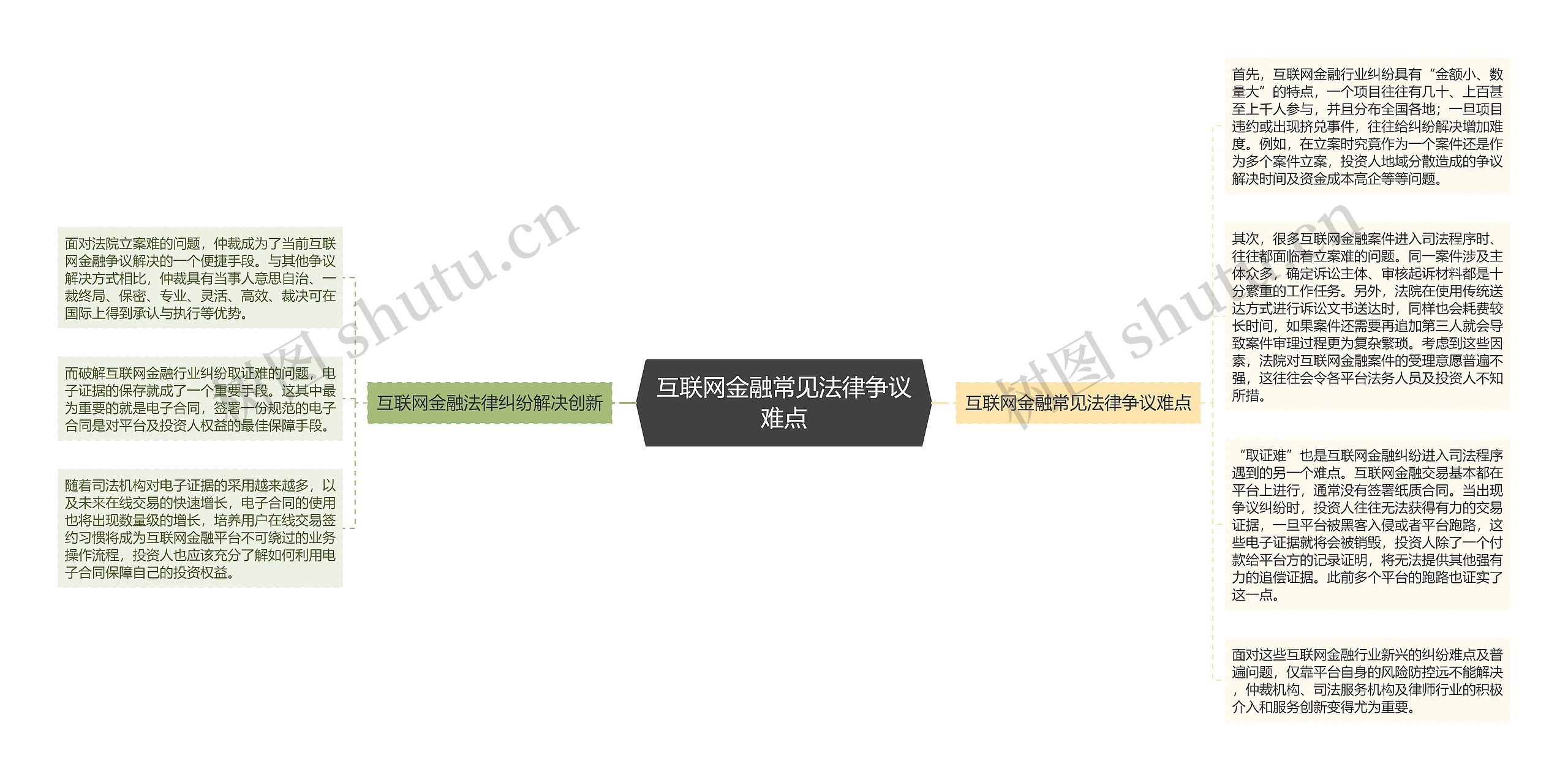 互联网金融常见法律争议难点