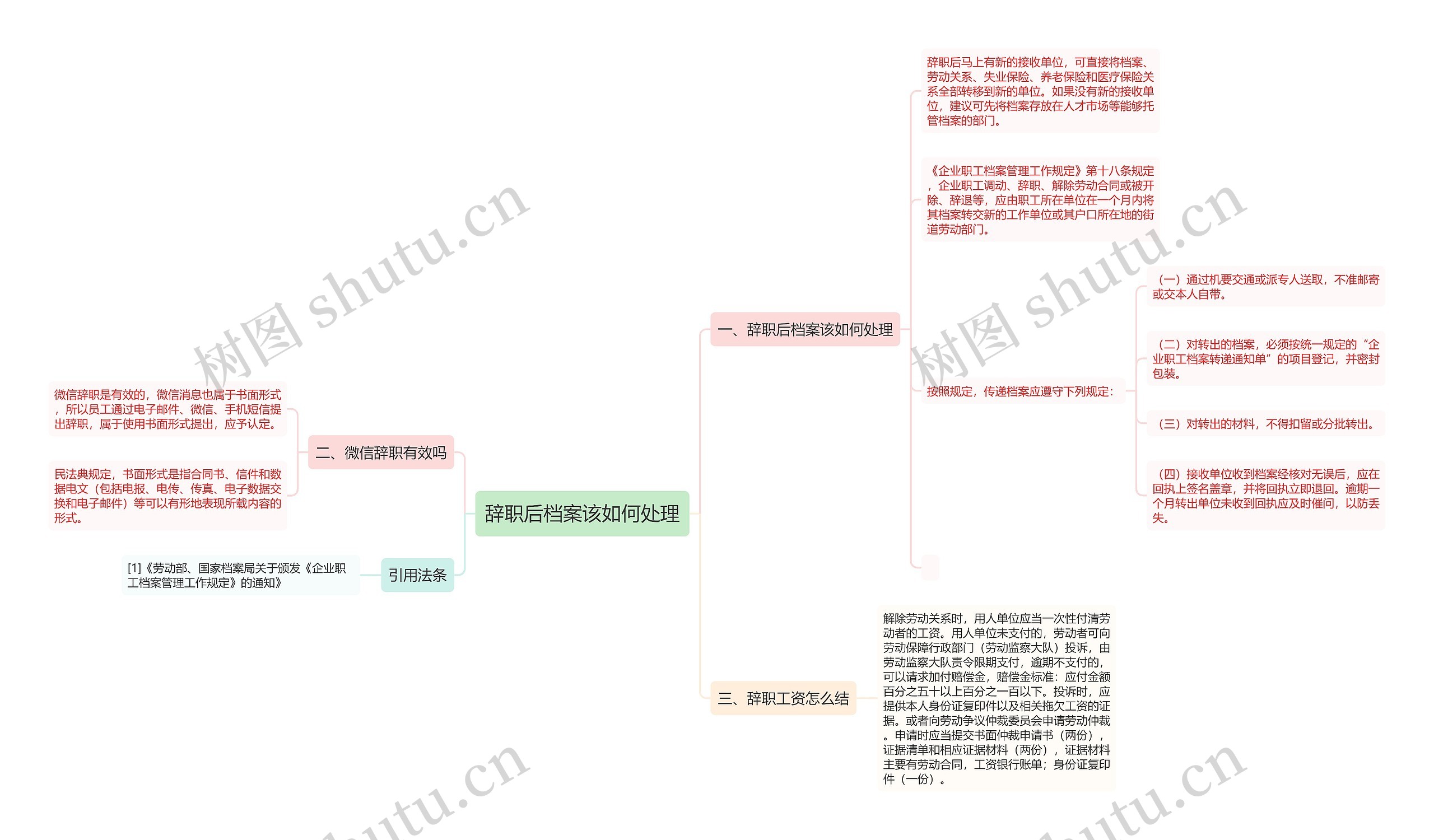 辞职后档案该如何处理思维导图