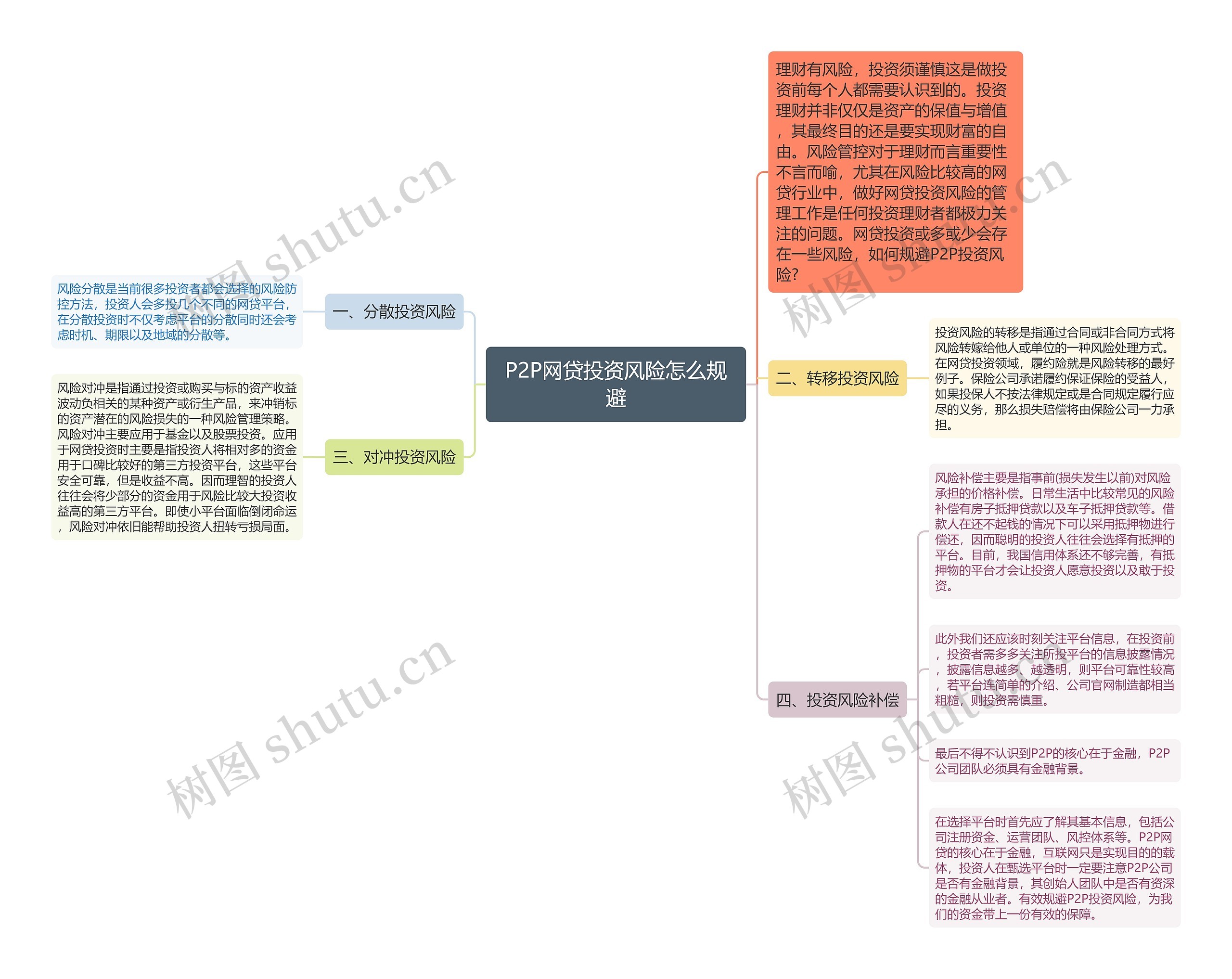 P2P网贷投资风险怎么规避