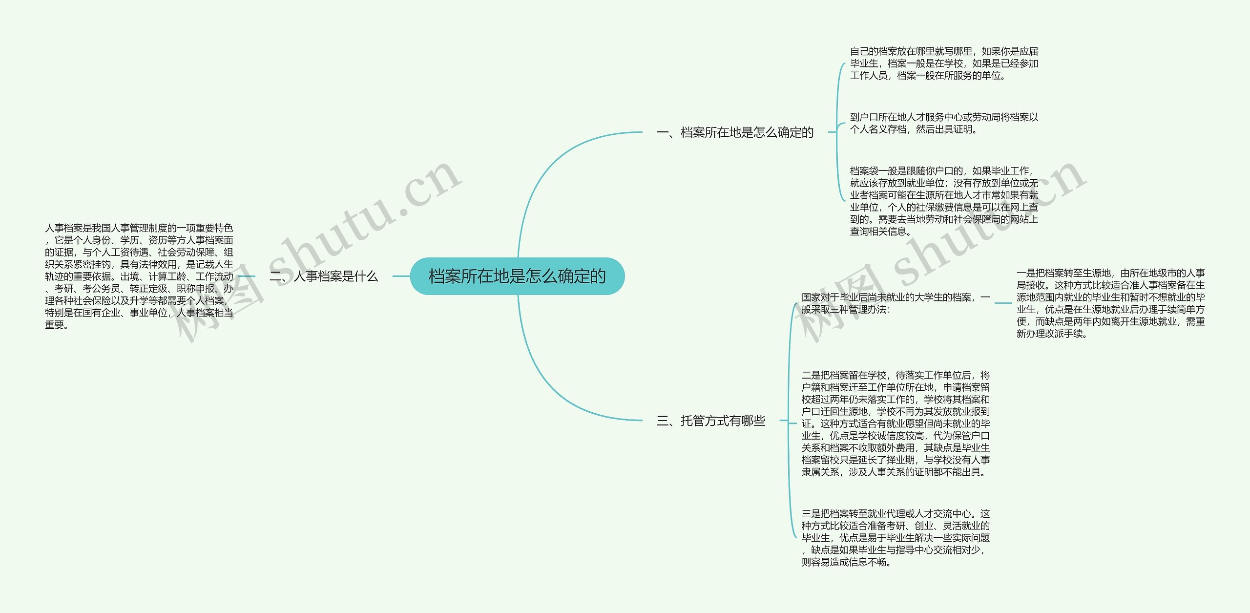 档案所在地是怎么确定的思维导图