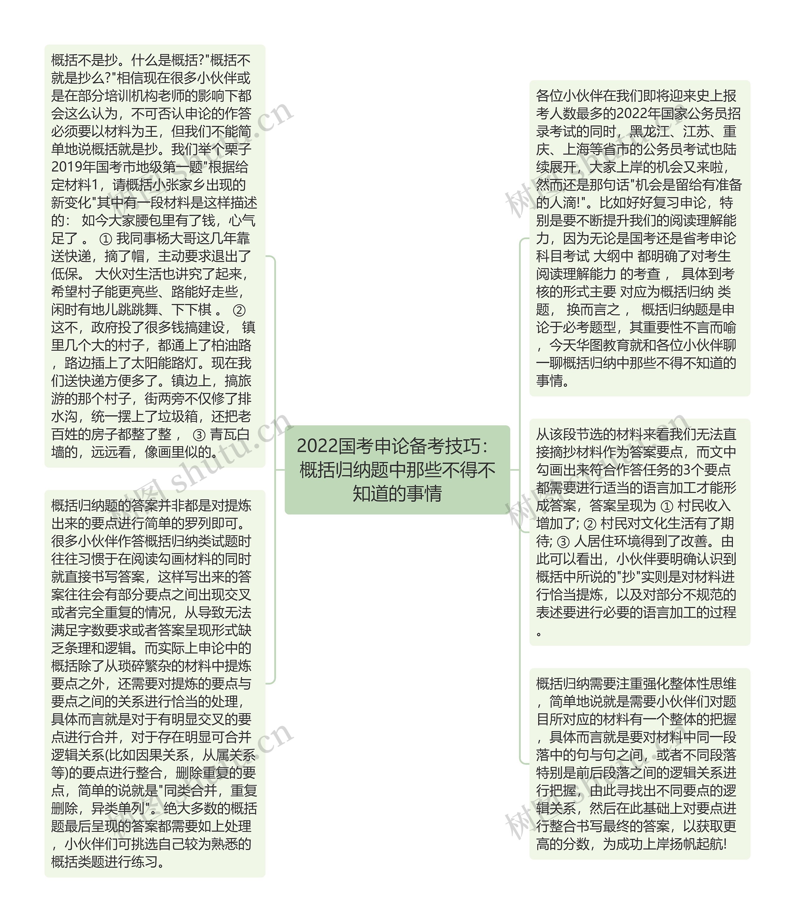 2022国考申论备考技巧：概括归纳题中那些不得不知道的事情