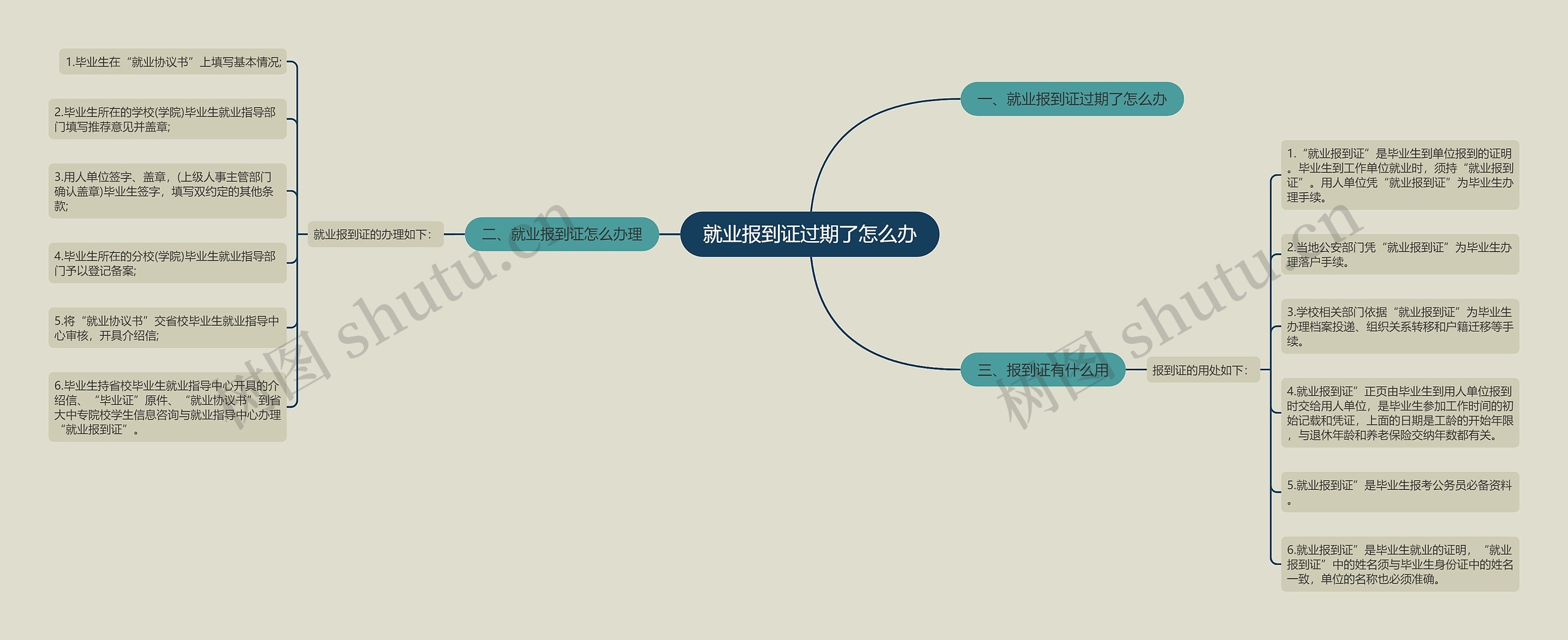 就业报到证过期了怎么办