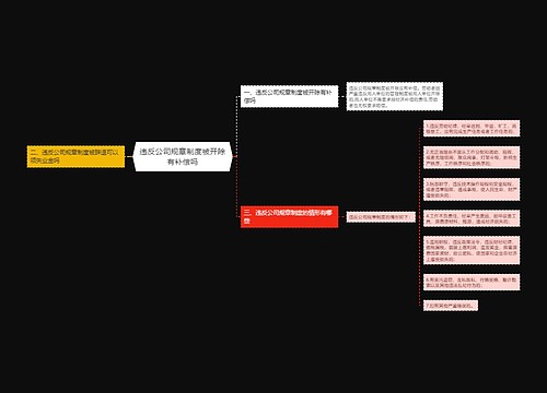 违反公司规章制度被开除有补偿吗