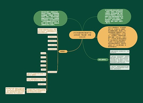 2022年国考常识备考干货之政治类“概念题”命题方式分析