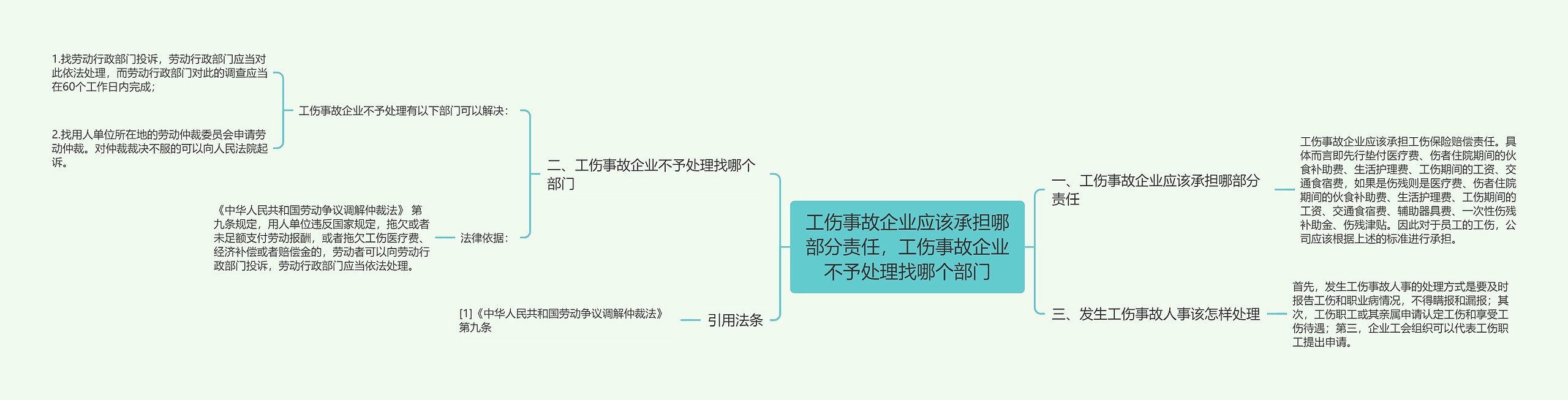 工伤事故企业应该承担哪部分责任，工伤事故企业不予处理找哪个部门