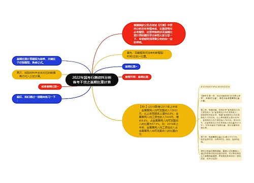 2022年国考行测资料分析备考干货之基期比重计算