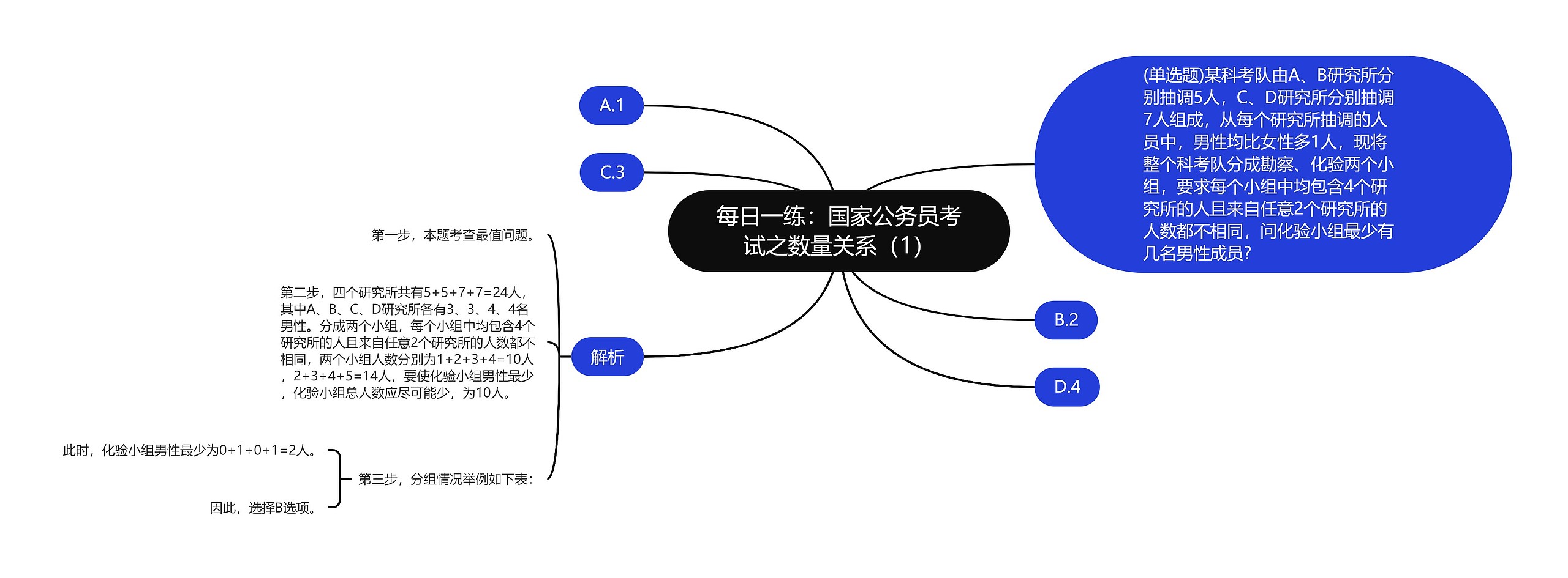 每日一练：国家公务员考试之数量关系（1）