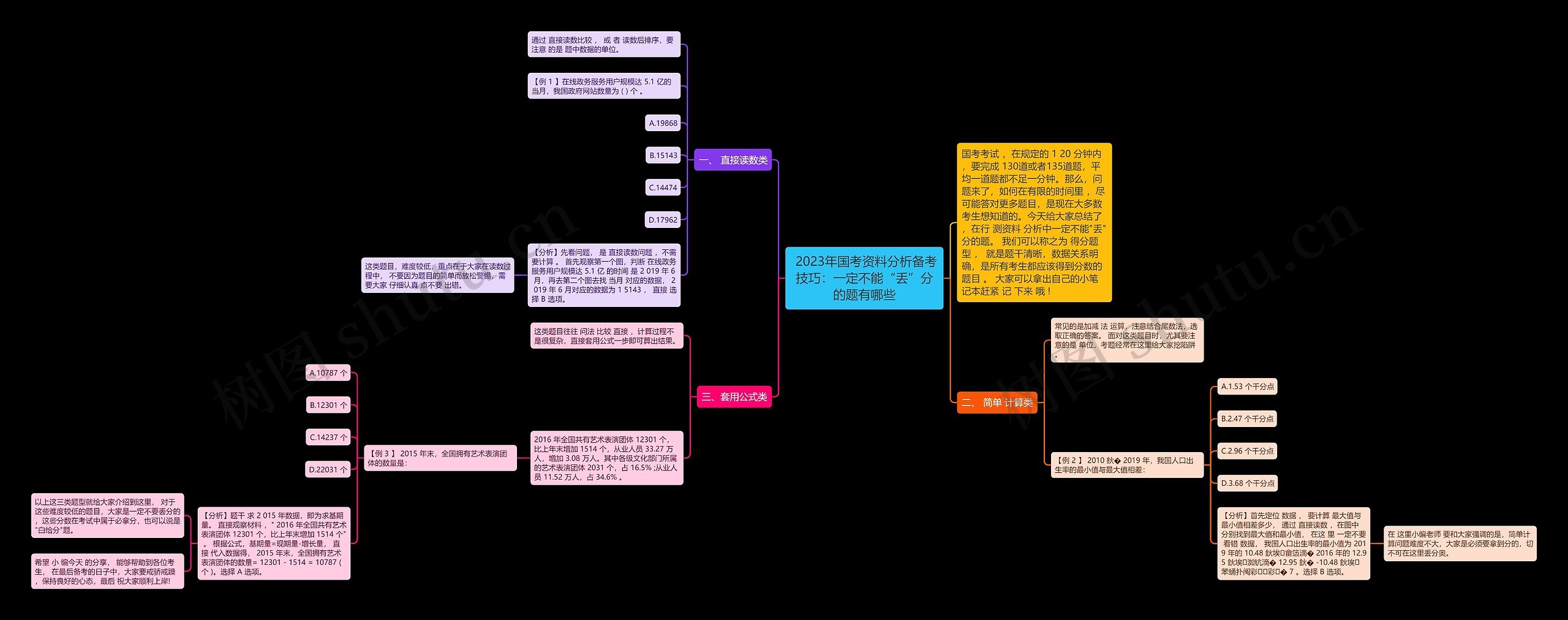  2023年国考资料分析备考技巧：一定不能“丢”分的题有哪些思维导图