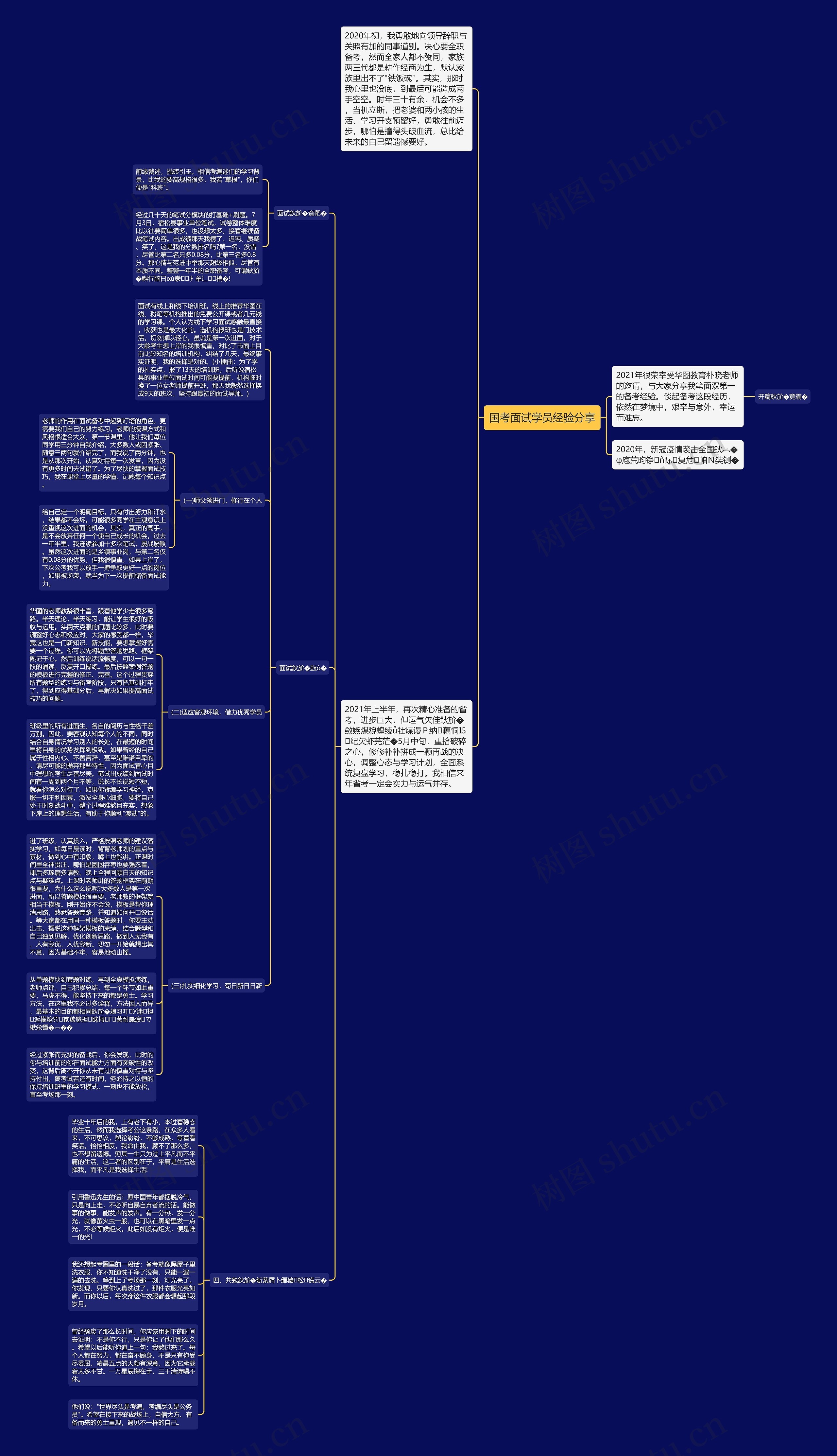 国考面试学员经验分享思维导图