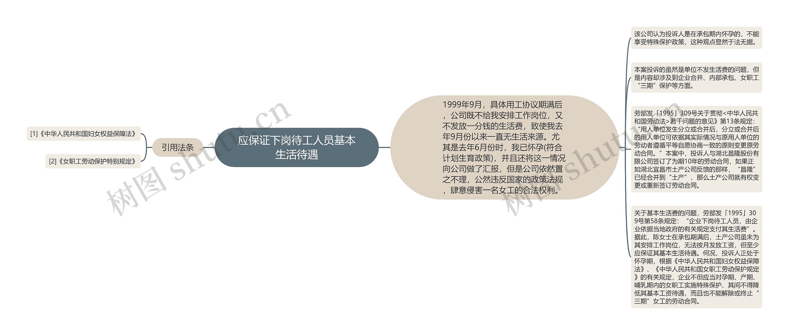 应保证下岗待工人员基本生活待遇