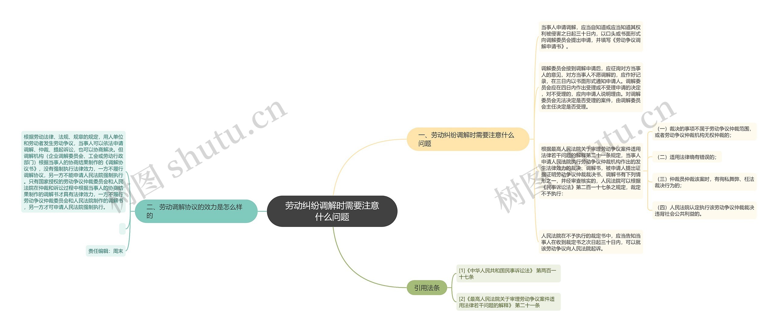 劳动纠纷调解时需要注意什么问题思维导图