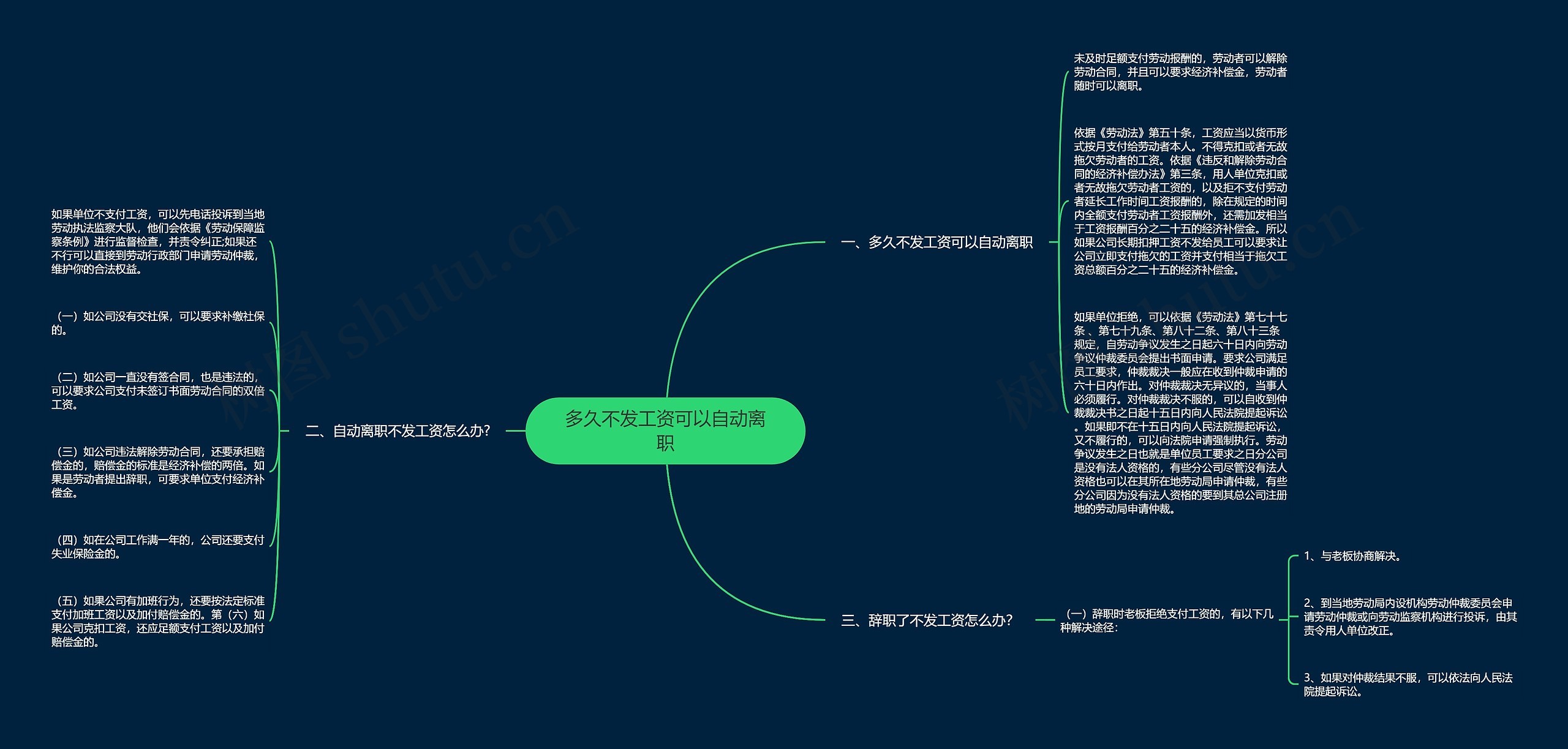 多久不发工资可以自动离职