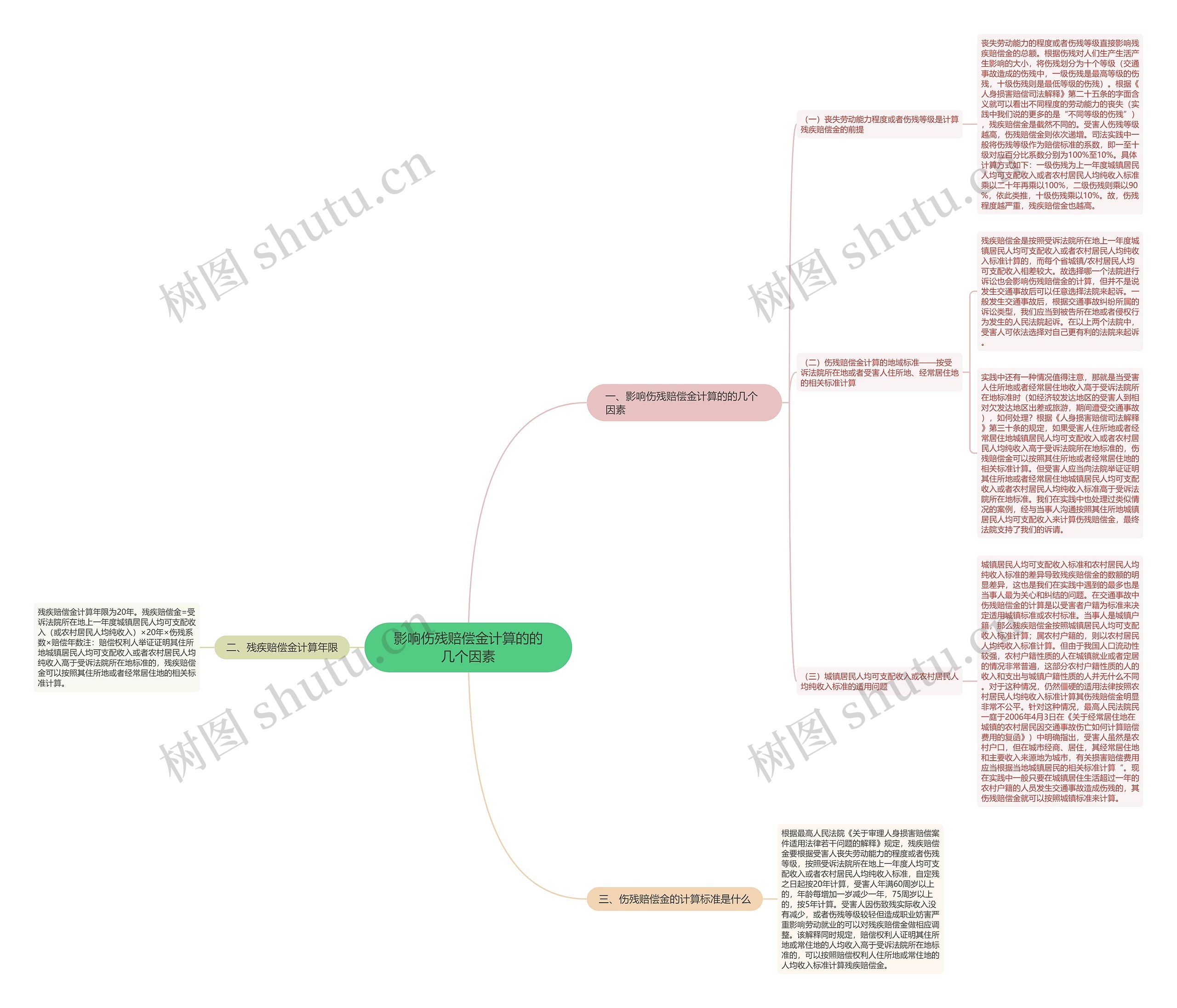 影响伤残赔偿金计算的的几个因素 影响伤残赔偿金计算的的几个因素