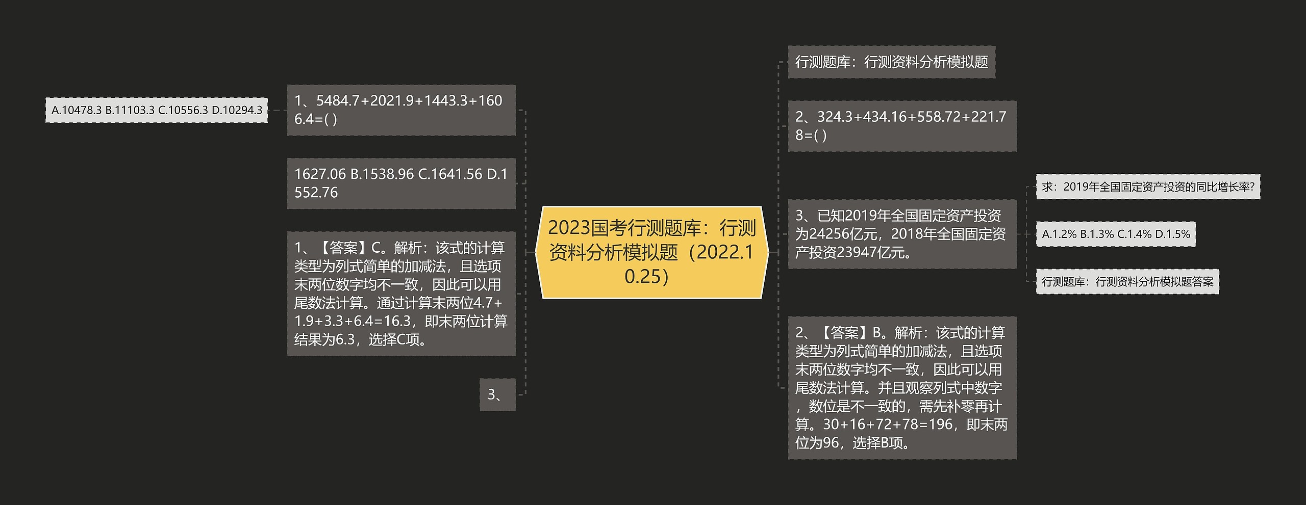 2023国考行测题库：行测资料分析模拟题（2022.10.25）