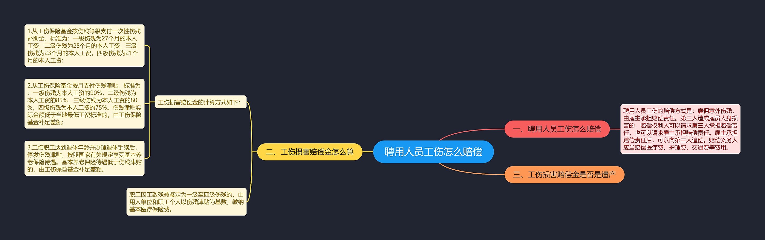 聘用人员工伤怎么赔偿