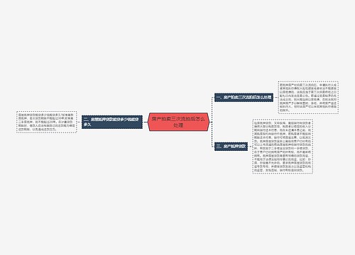 房产拍卖三次流拍后怎么处理