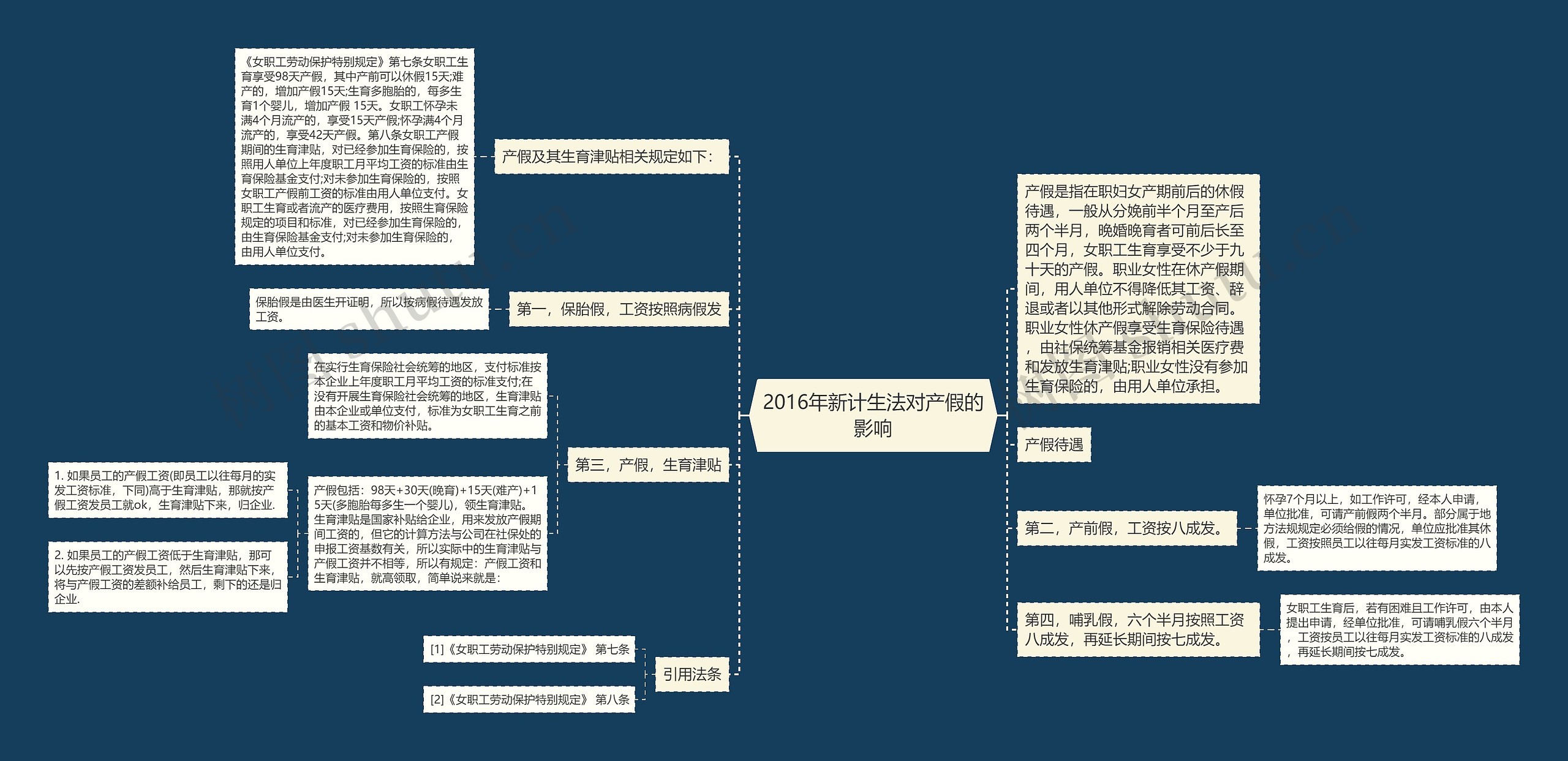 2016年新计生法对产假的影响