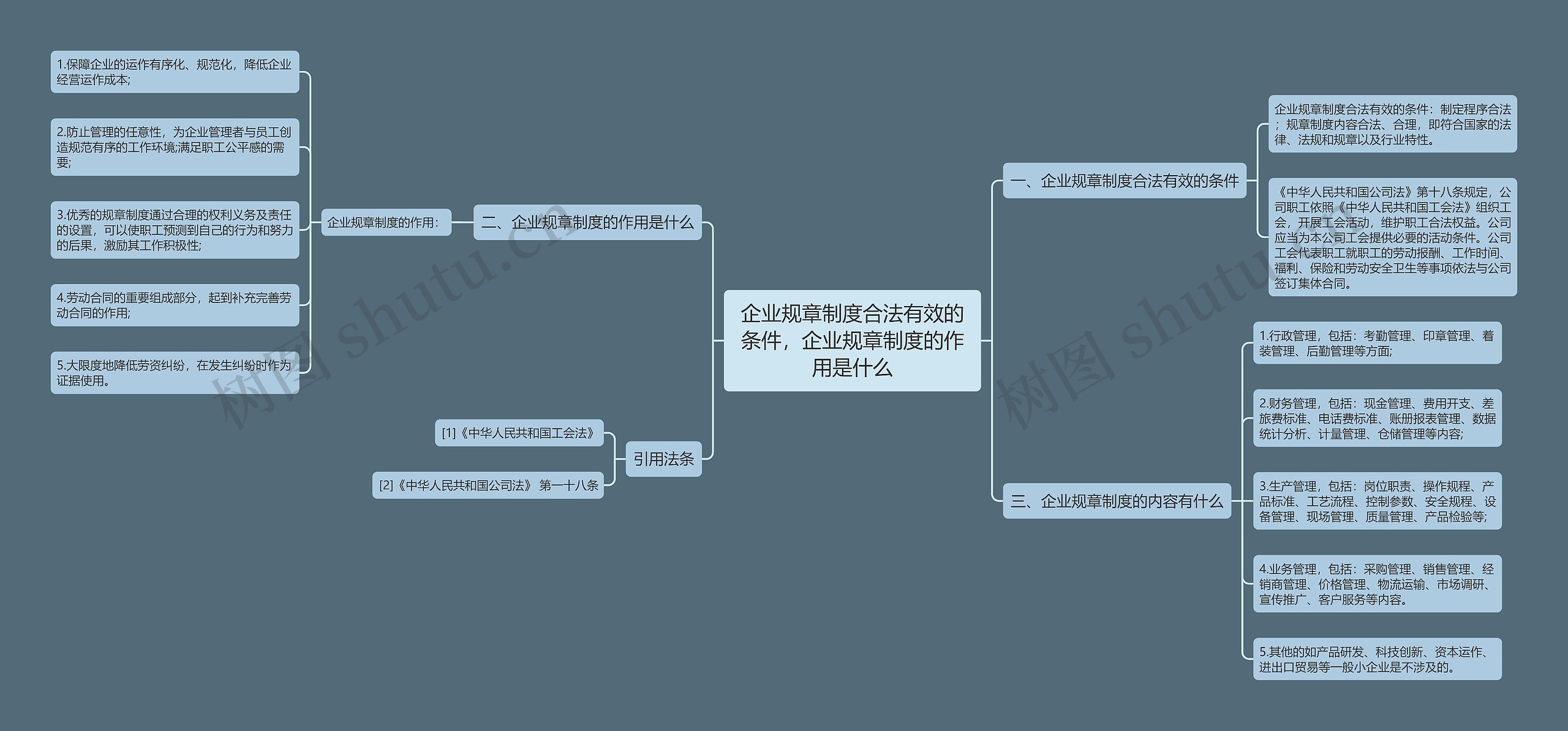 企业规章制度合法有效的条件，企业规章制度的作用是什么思维导图