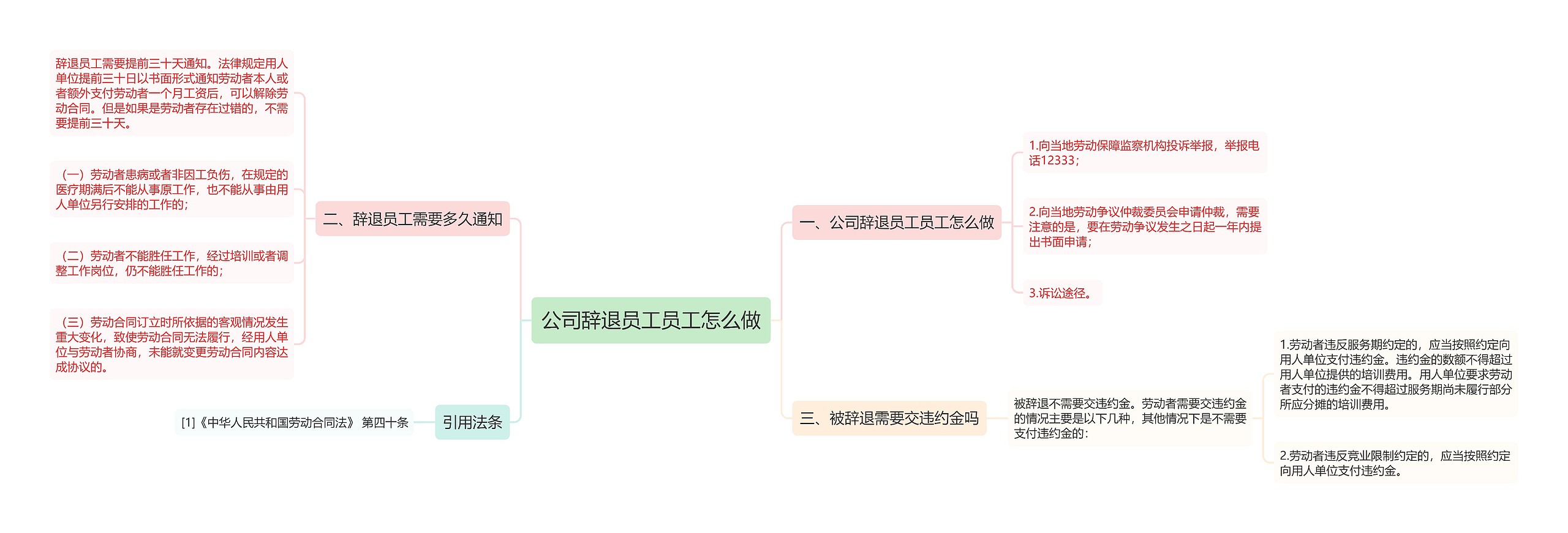 公司辞退员工员工怎么做