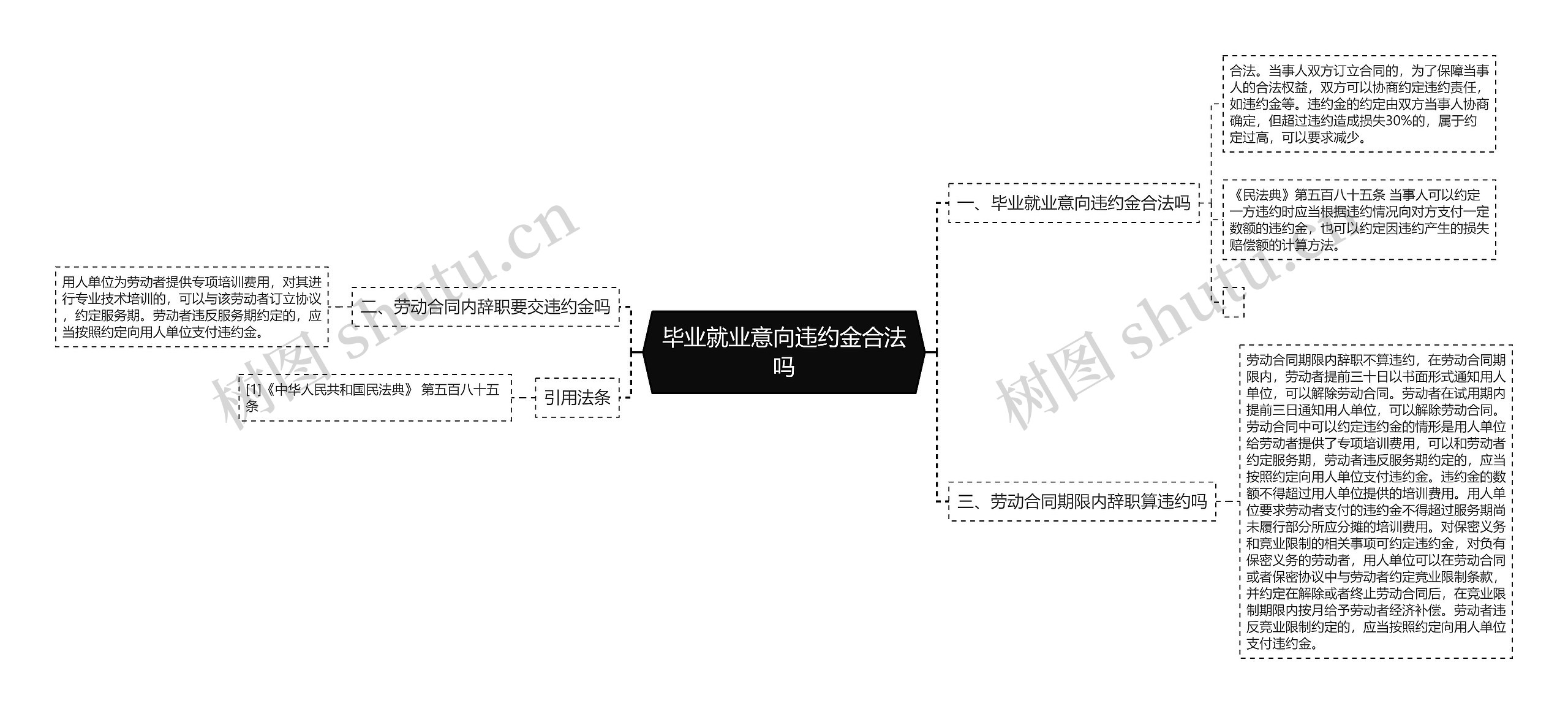 毕业就业意向违约金合法吗