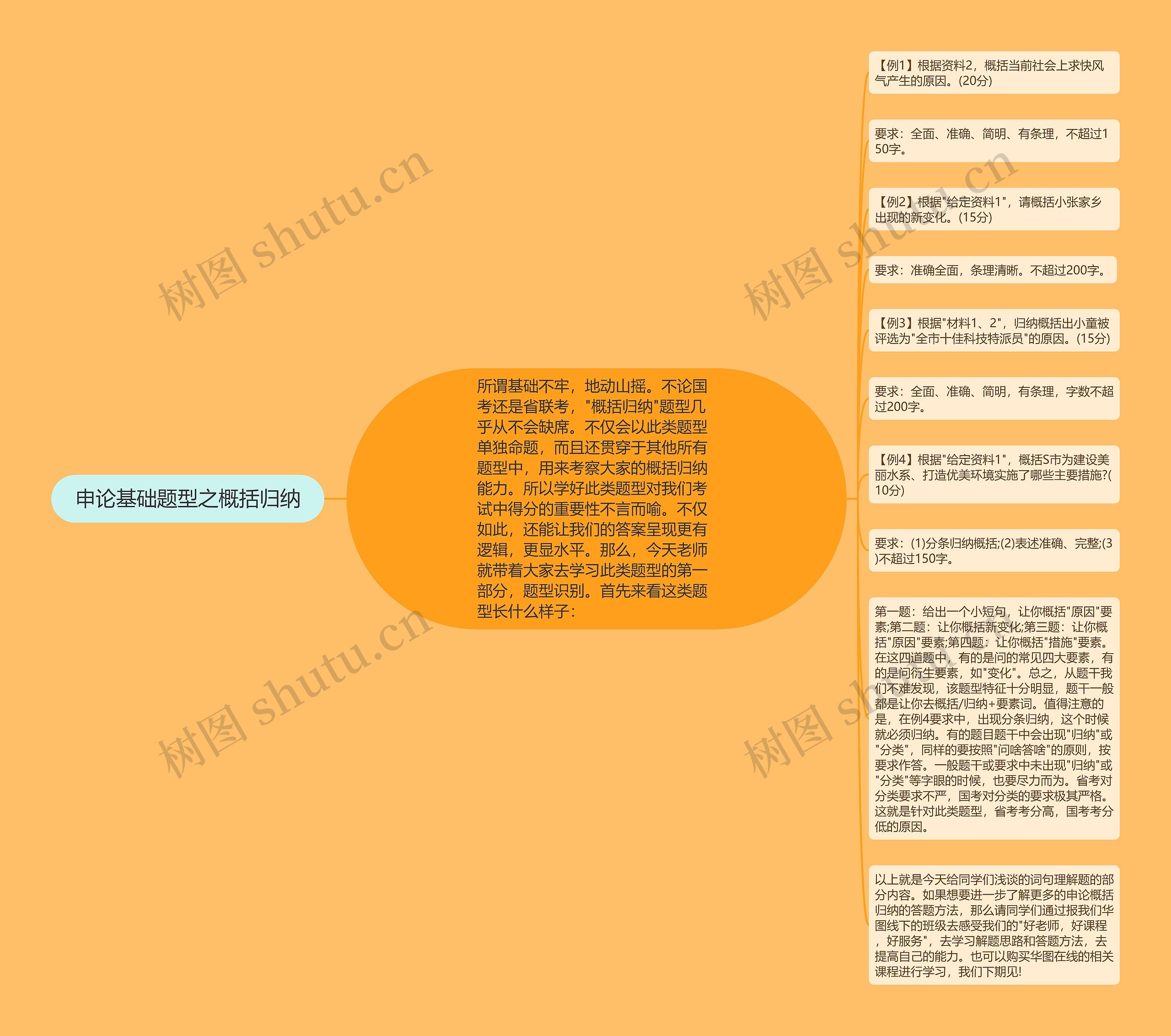 申论基础题型之概括归纳