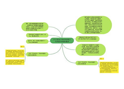 2022国考行测判断推理之玩转图形推理数量类