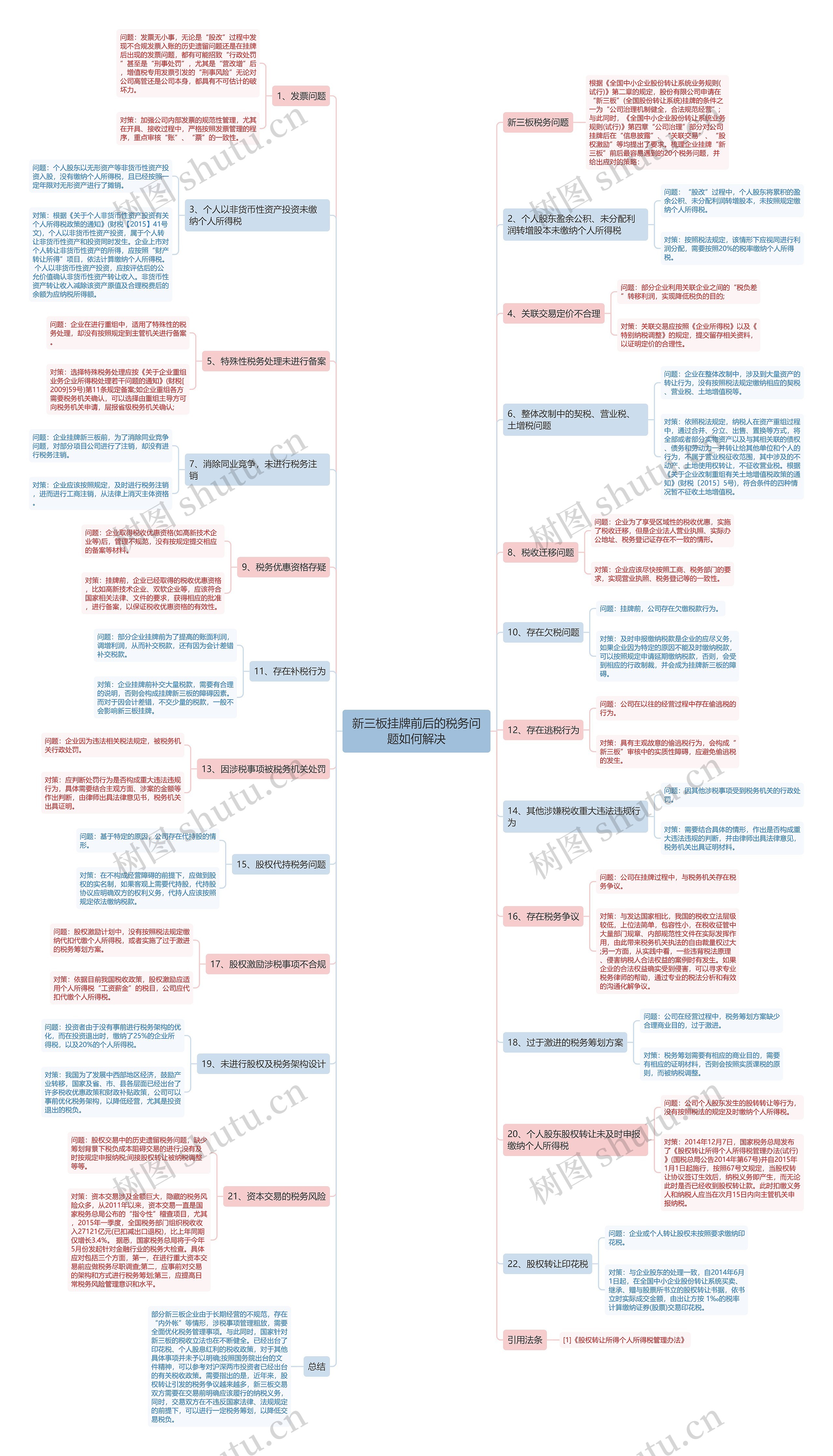 新三板挂牌前后的税务问题如何解决 新三板挂牌前后的税务问题如何解决