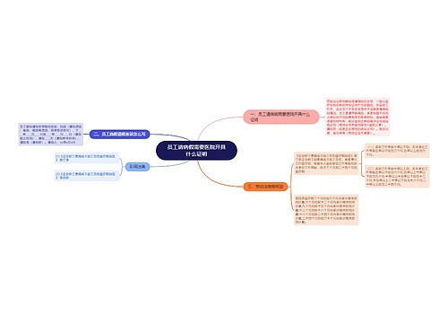 员工请病假需要医院开具什么证明