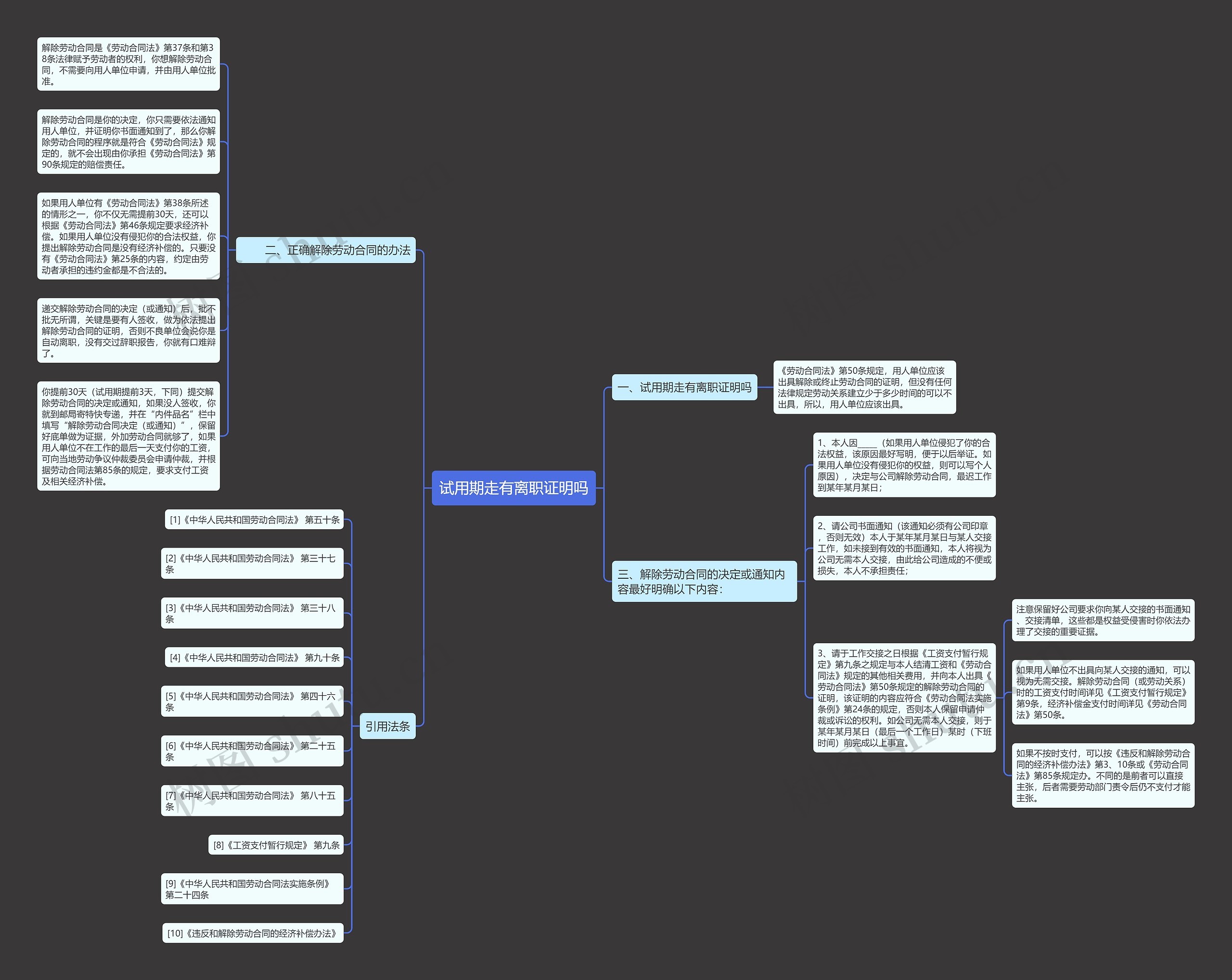 试用期走有离职证明吗 试用期走有离职证明吗