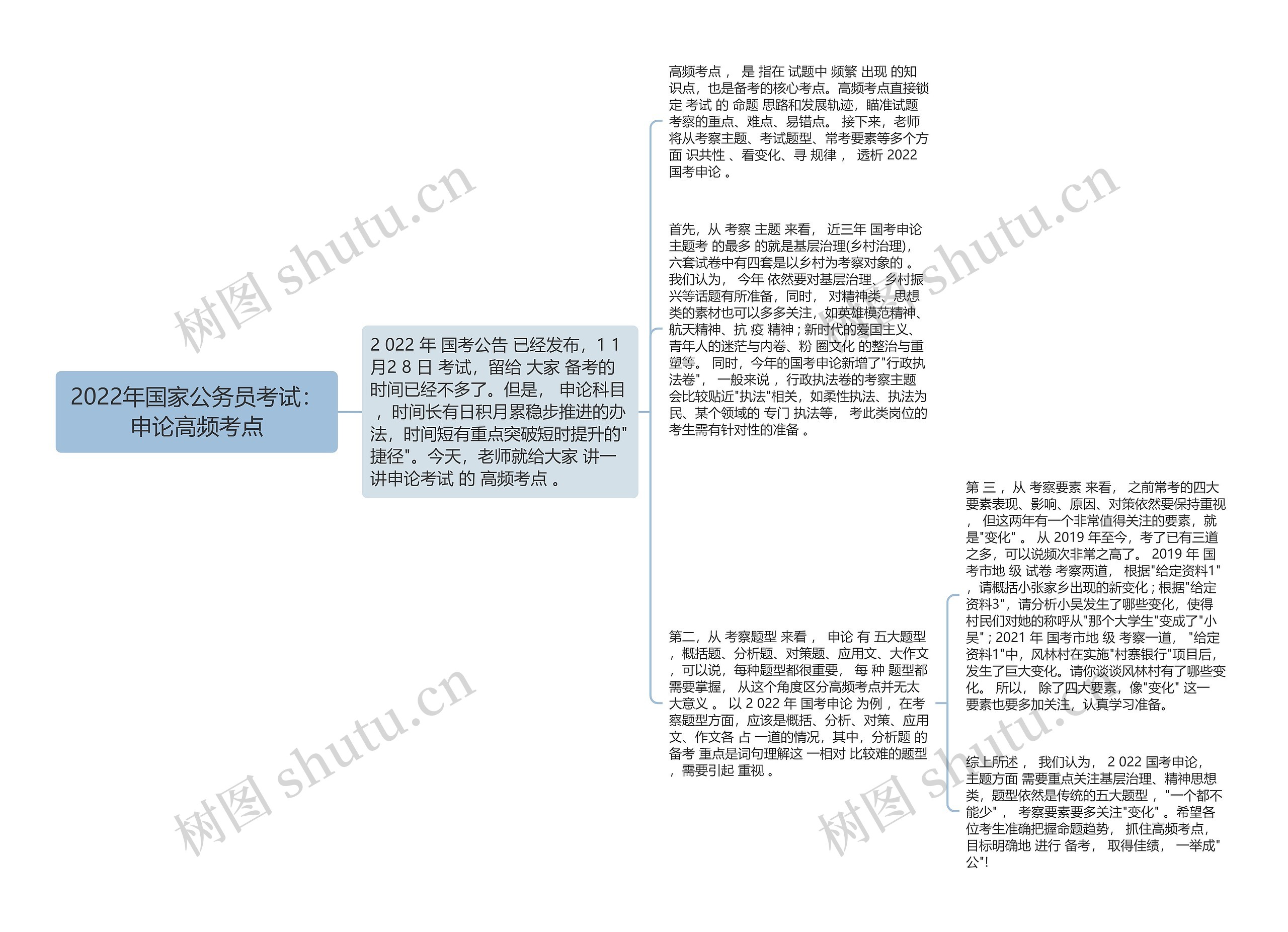 2022年国家公务员考试：申论高频考点