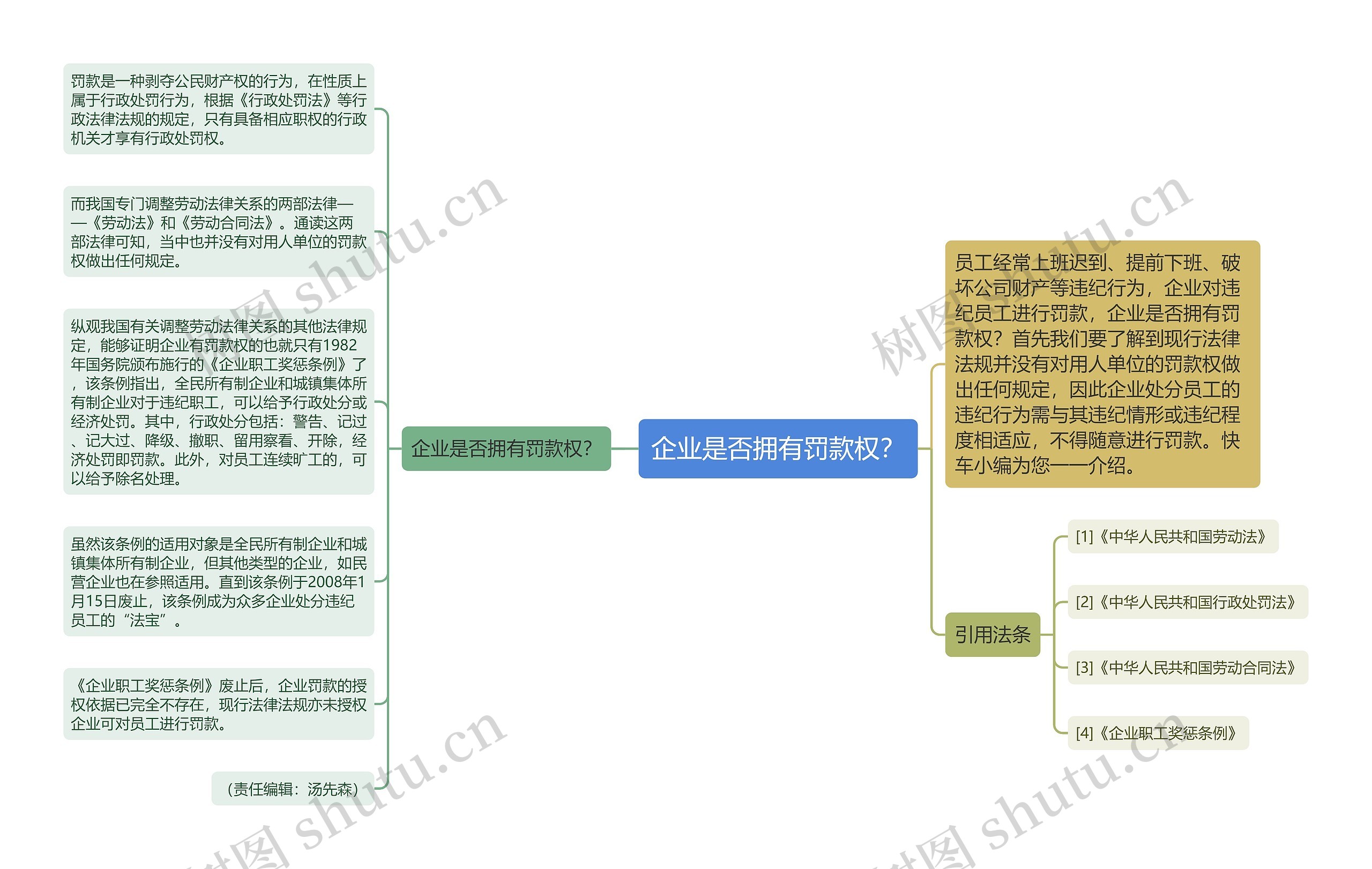 企业是否拥有罚款权？