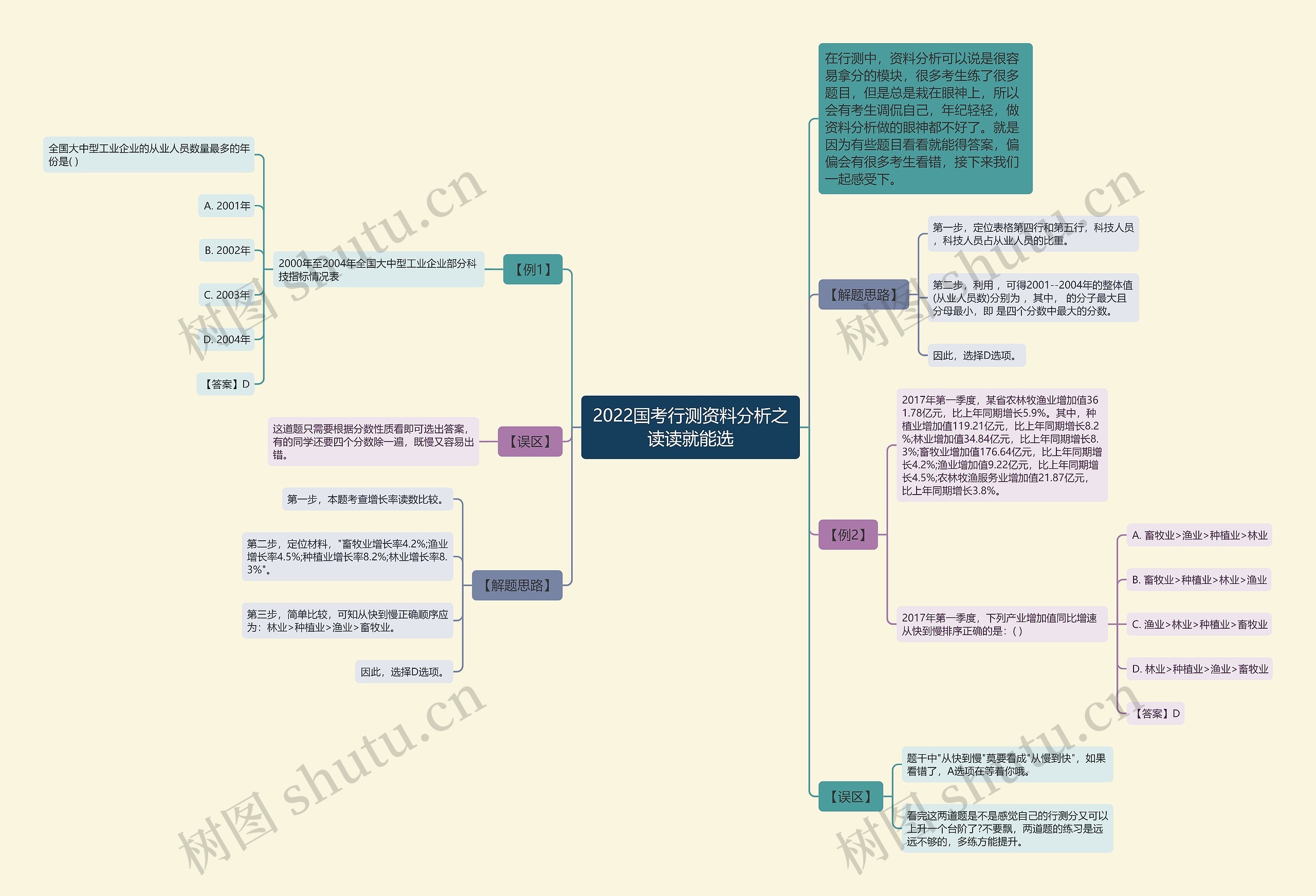 2022国考行测资料分析之读读就能选 2022国考行测资料分析之读读就能选