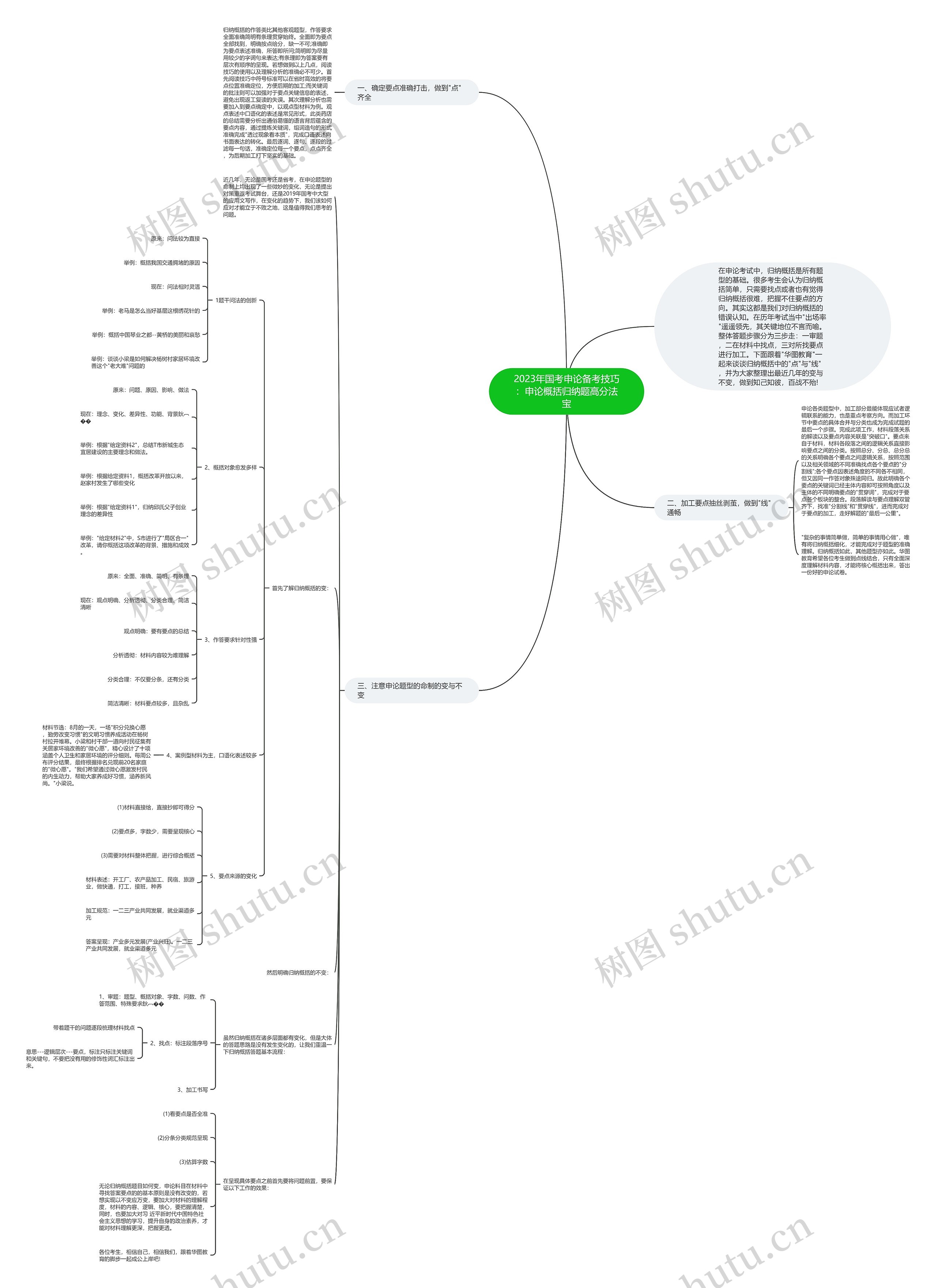 2023年国考申论备考技巧:申论概括归纳题高分法宝 2023年国考申论备考技巧:申论概括归纳题高分法宝