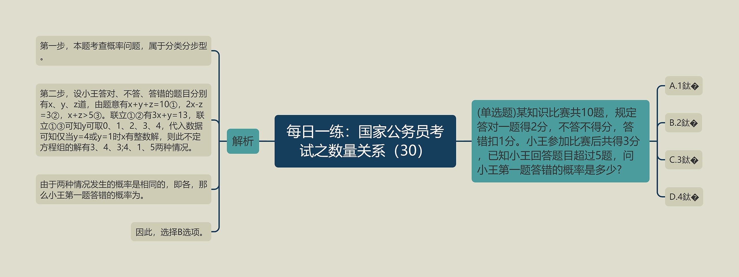 每日一练：国家公务员考试之数量关系（30）