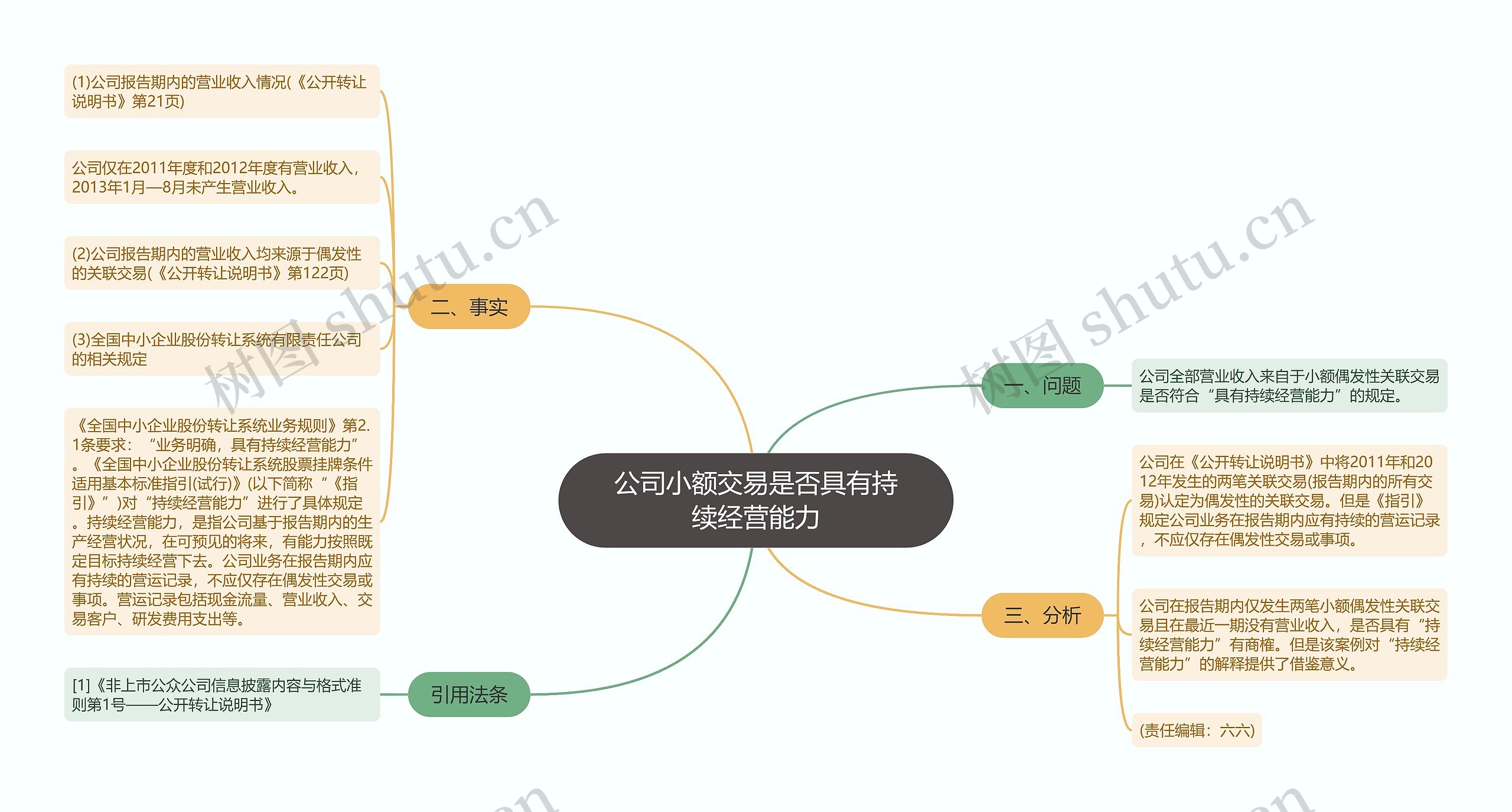 公司小额交易是否具有持续经营能力