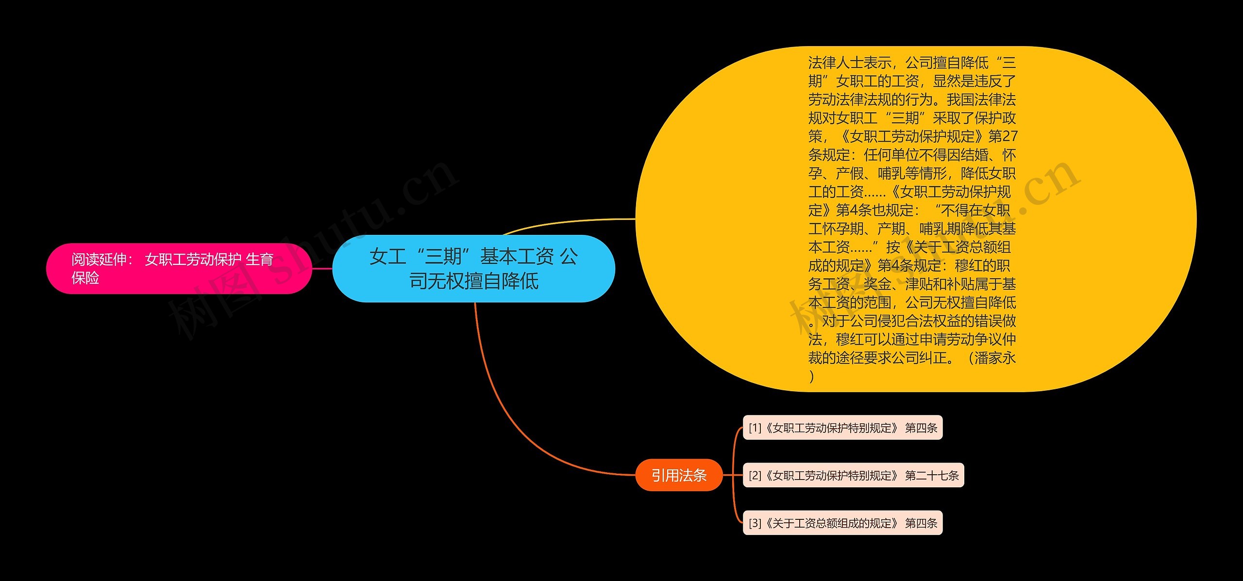 女工“三期”基本工资 公司无权擅自降低思维导图