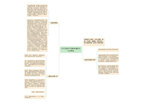 2022国考行测备考道教文化发展史