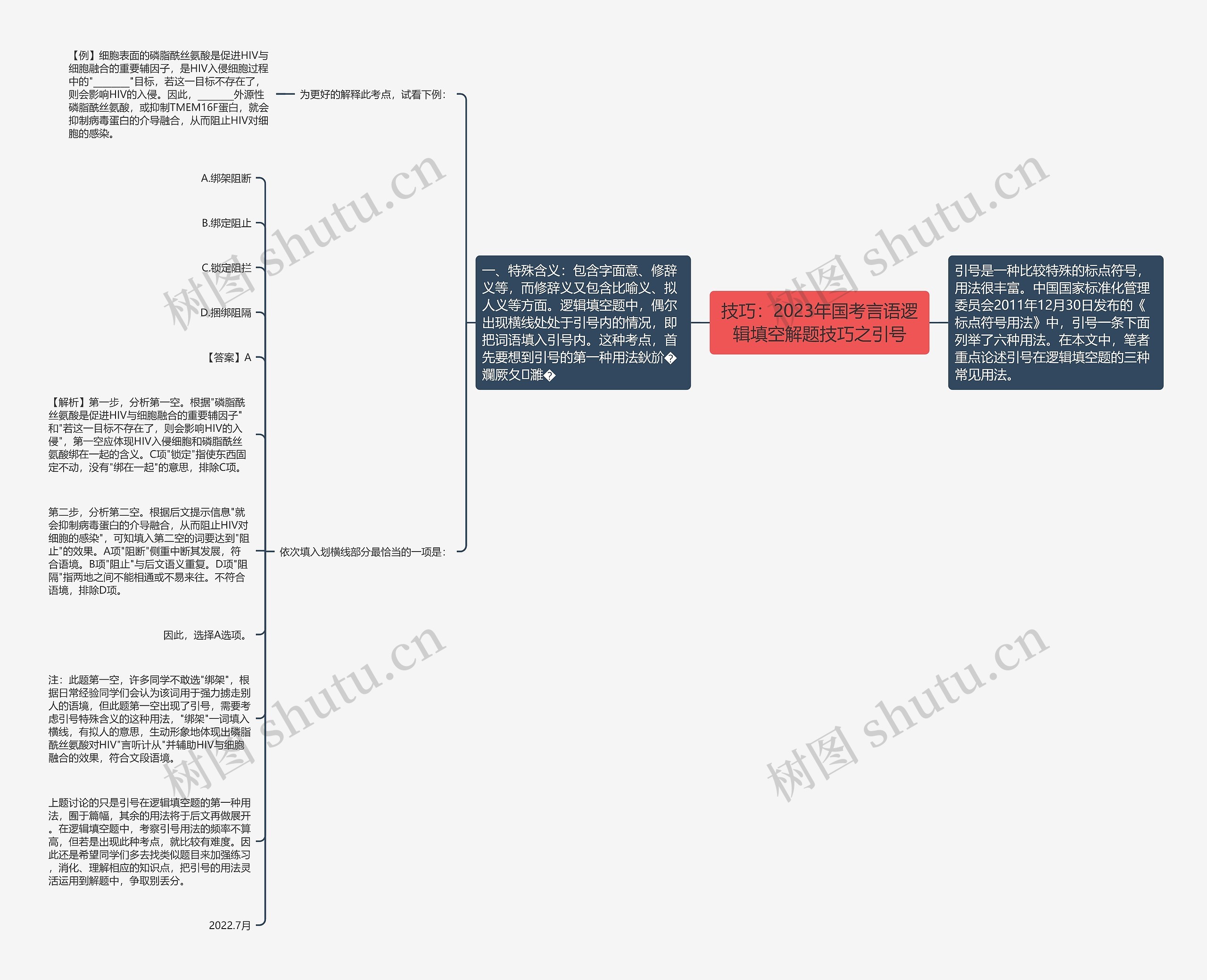 技巧：2023年国考言语逻辑填空解题技巧之引号思维导图