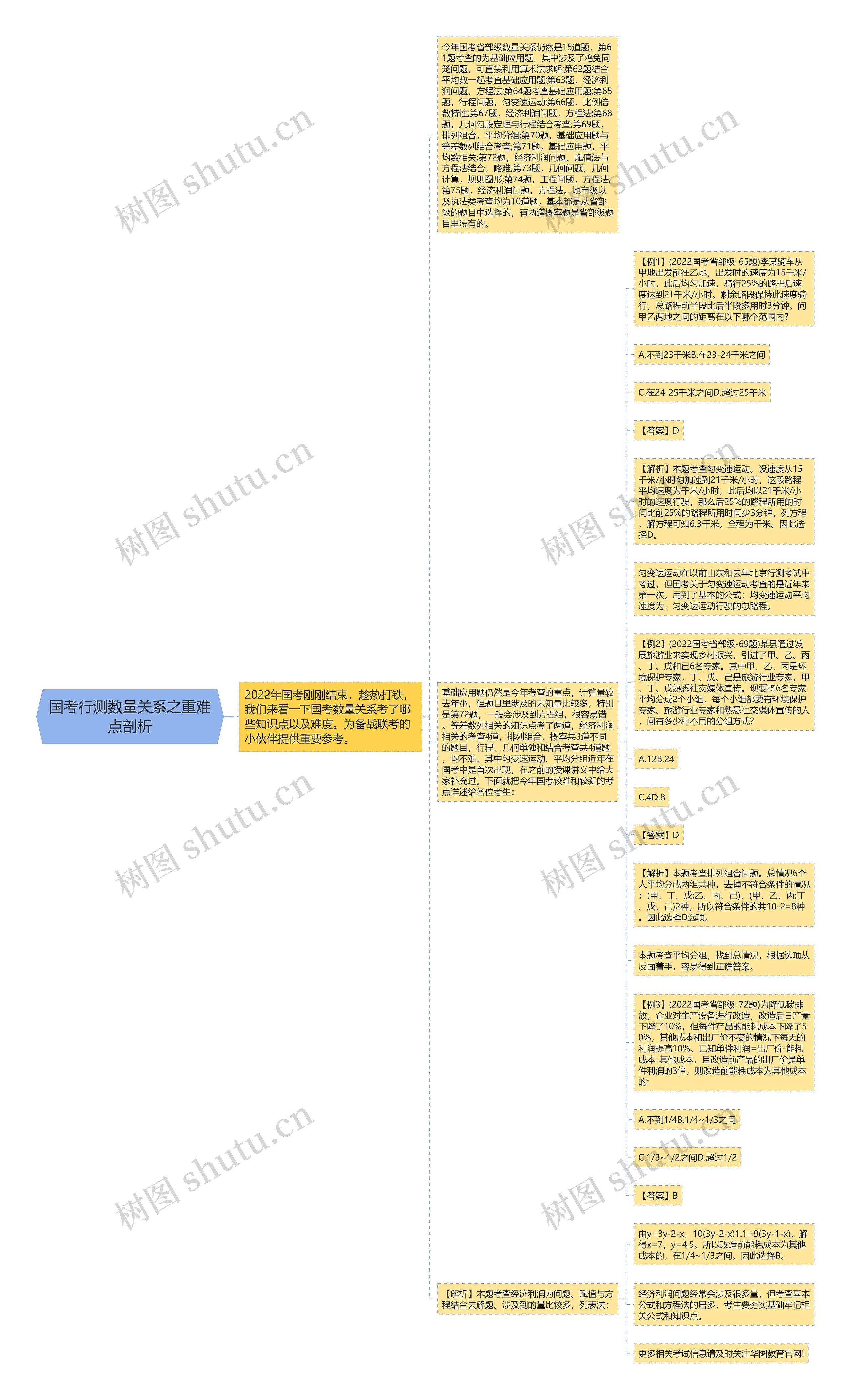 国考行测数量关系之重难点剖析