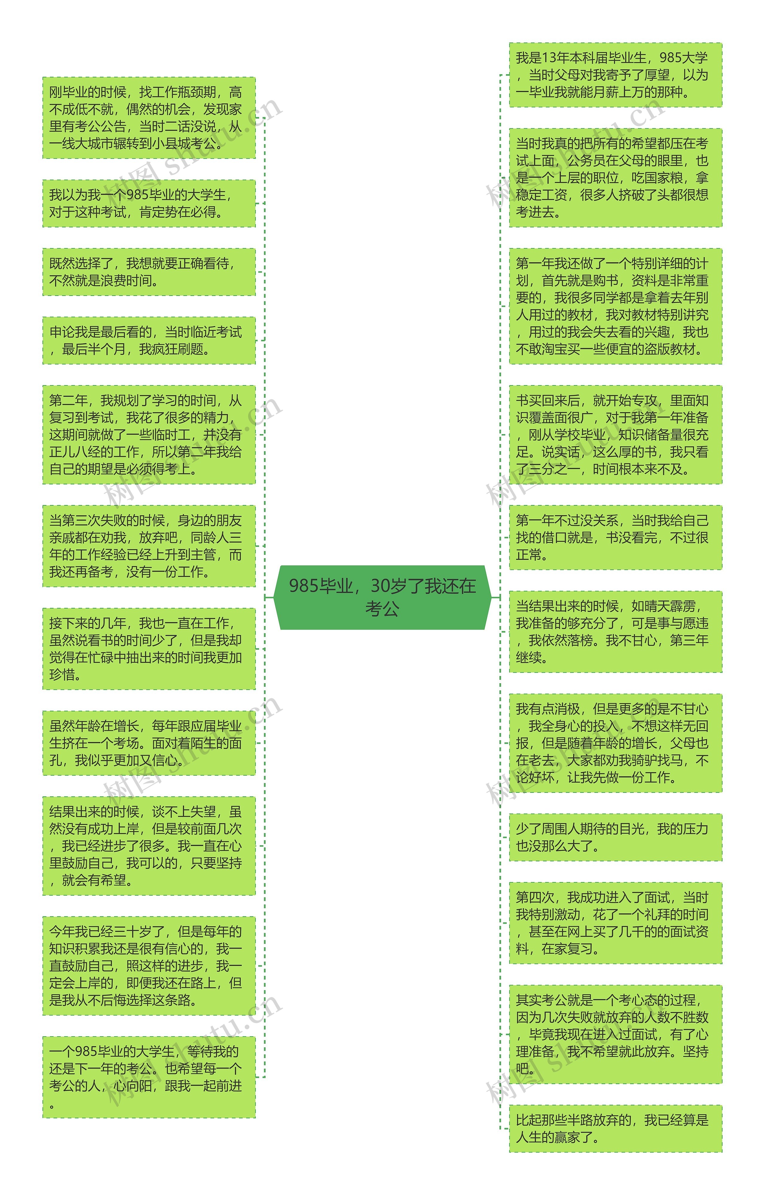 985毕业，30岁了我还在考公思维导图