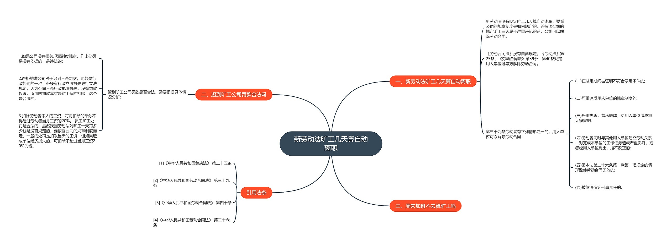 新劳动法旷工几天算自动离职思维导图