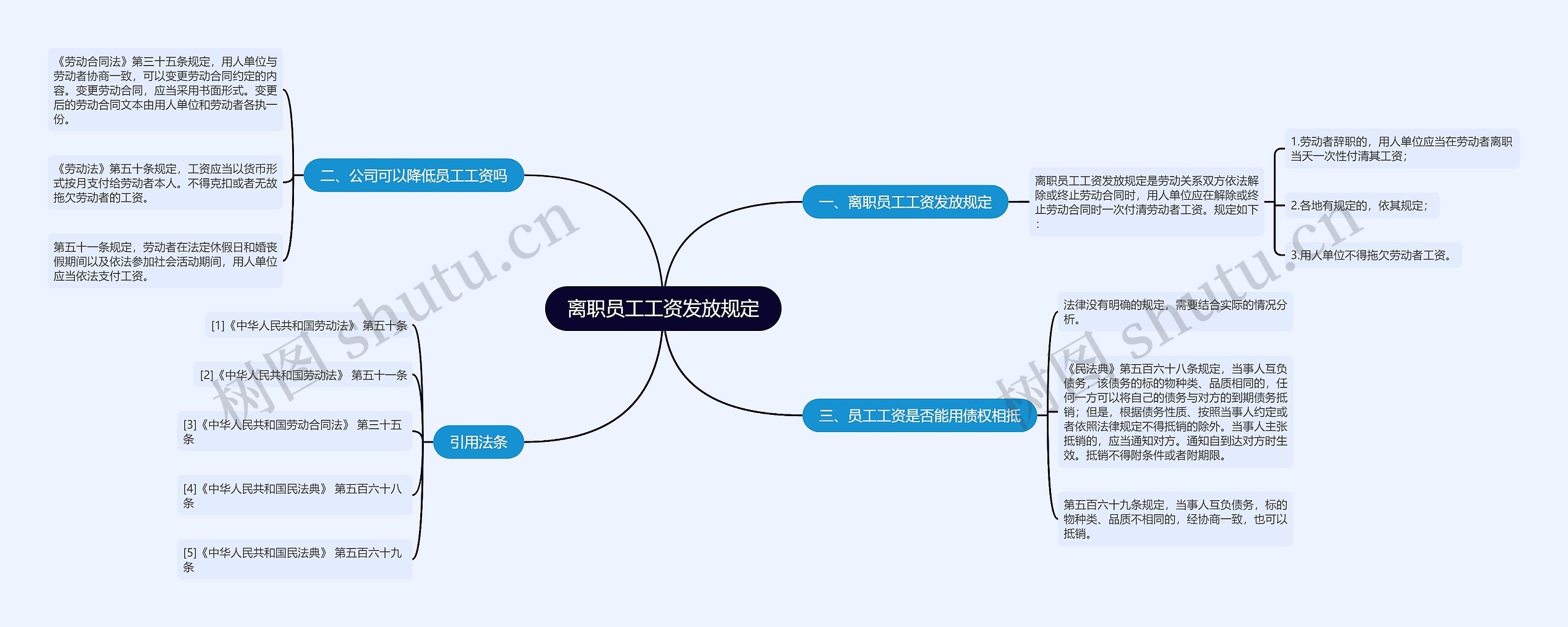 离职员工工资发放规定